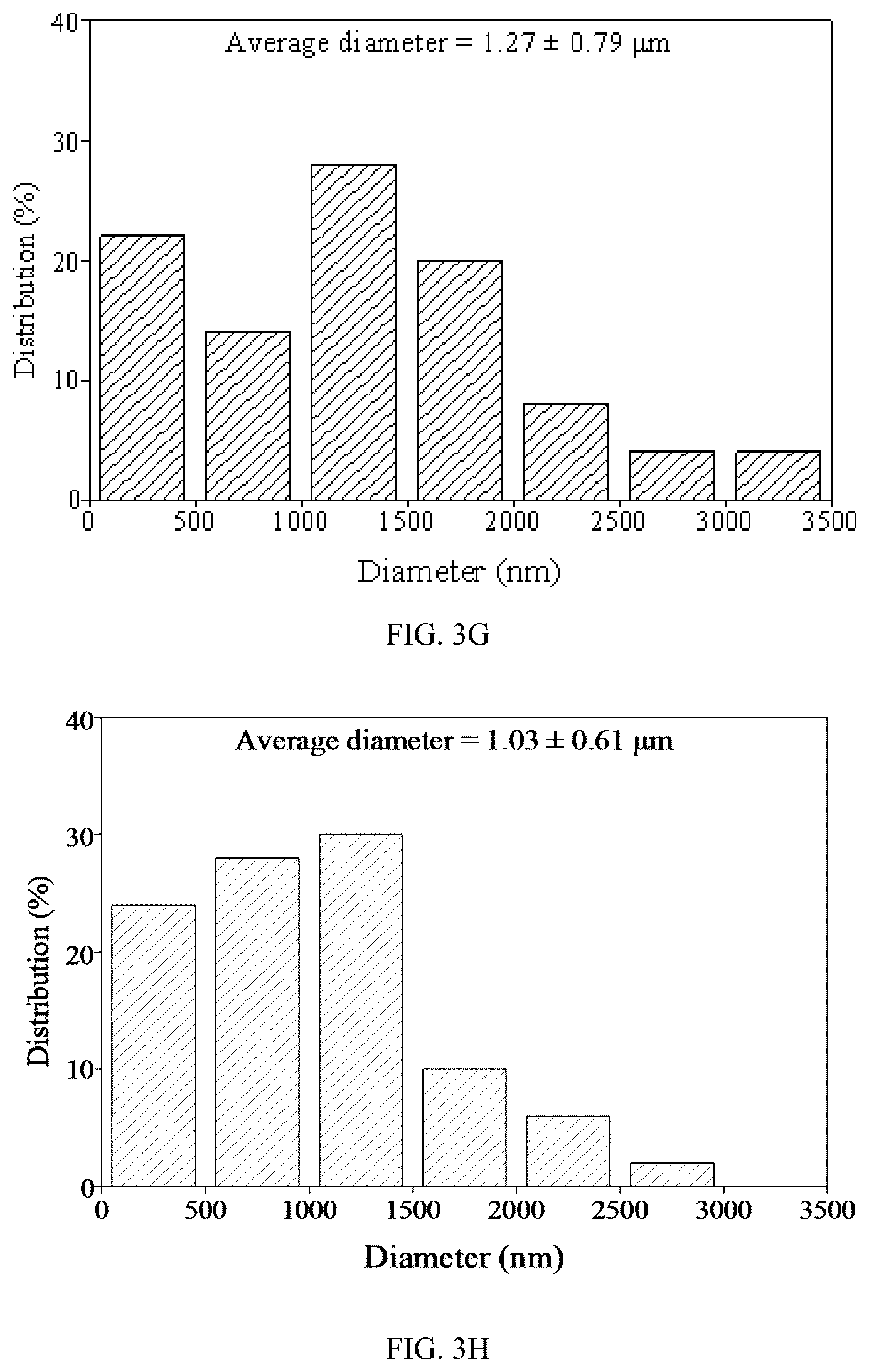Patent US12098479 Figure 9 – Probiotic-encapsulating gum Arabic composite fiber/capsule, preparation method and application thereof