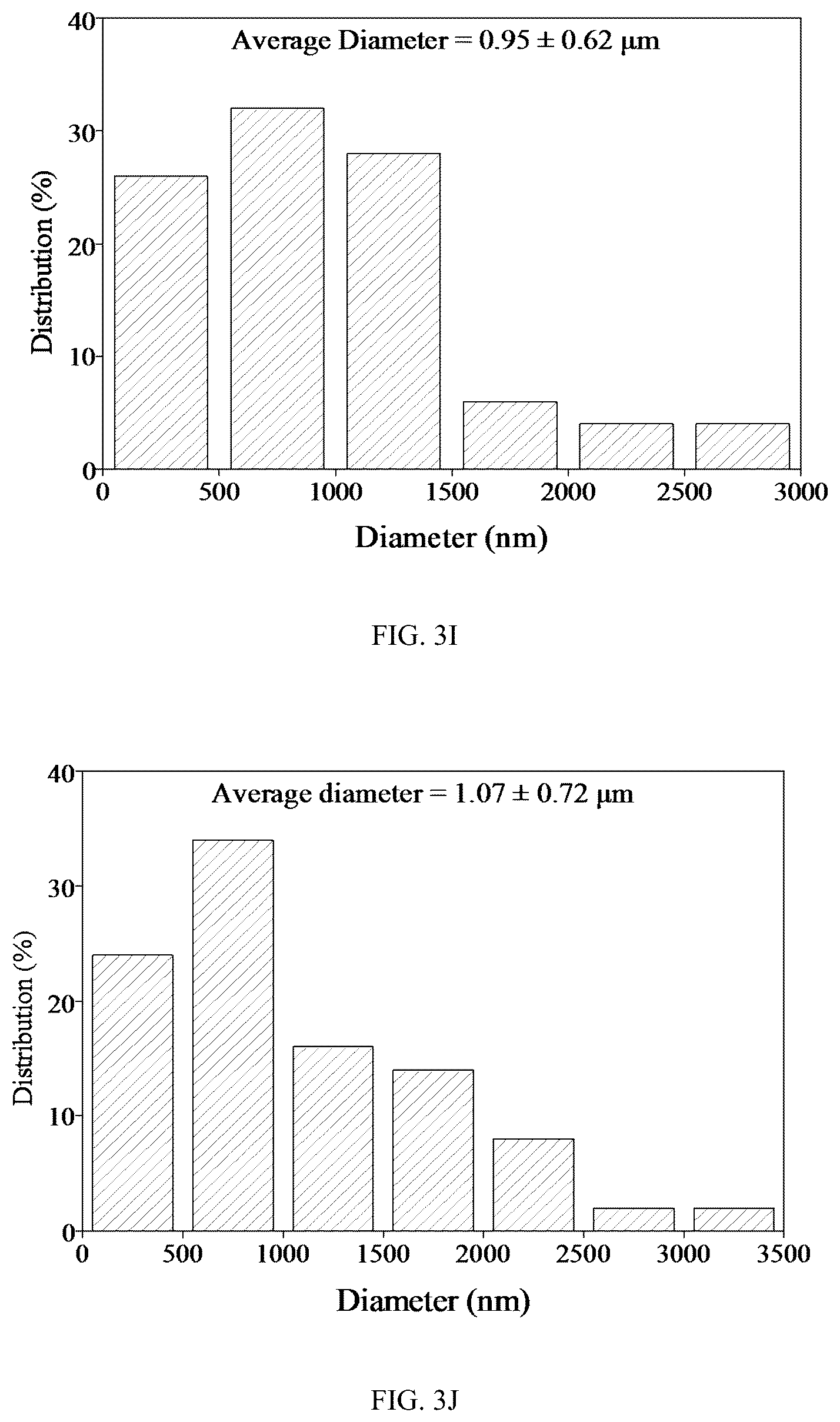 Patent US12098479 Figure 10 – Probiotic-encapsulating gum Arabic composite fiber/capsule, preparation method and application thereof