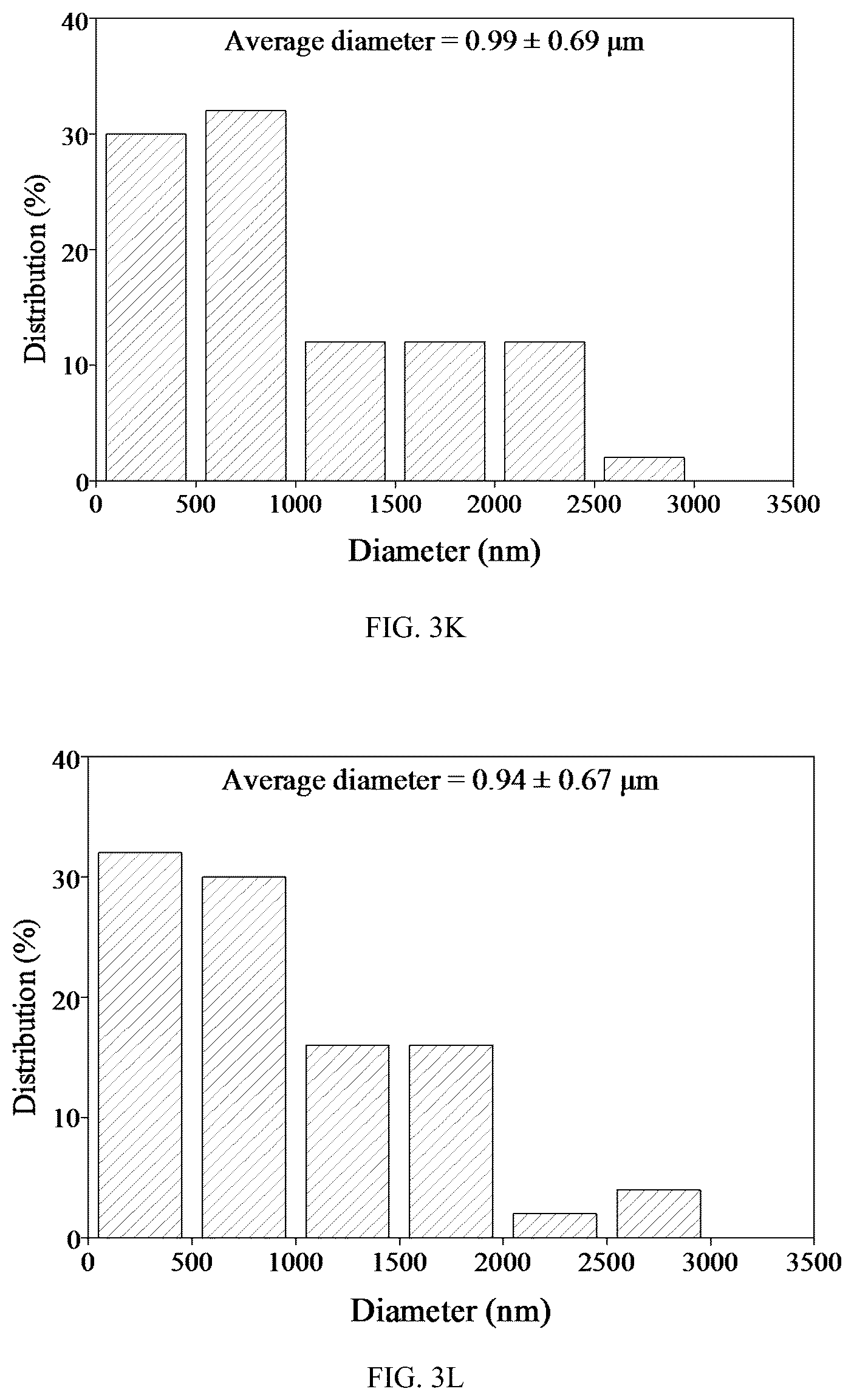 Patent US12098479 Figure 11 – Probiotic-encapsulating gum Arabic composite fiber/capsule, preparation method and application thereof