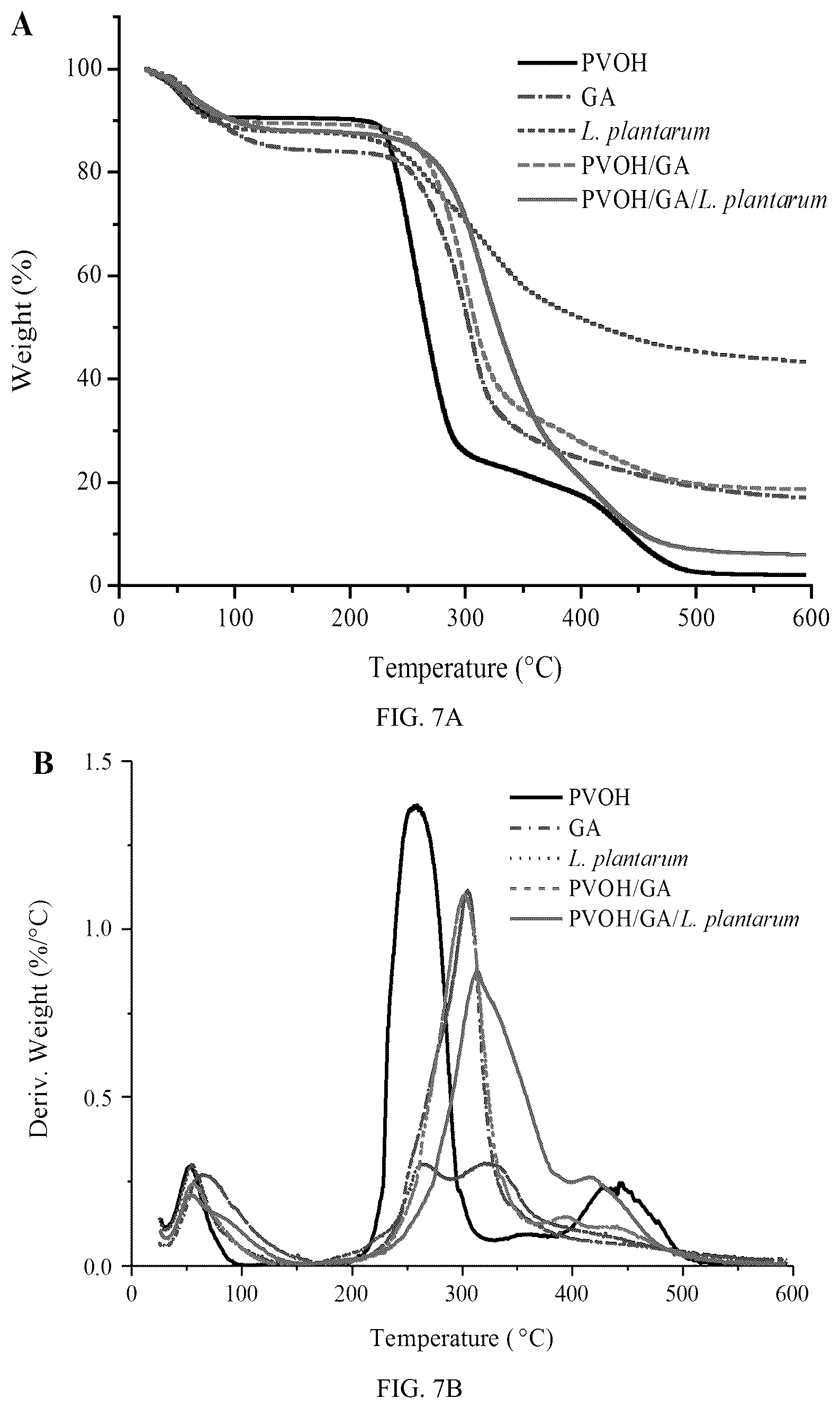 Patent US12098479 Figure 16 – Probiotic-encapsulating gum Arabic composite fiber/capsule, preparation method and application thereof