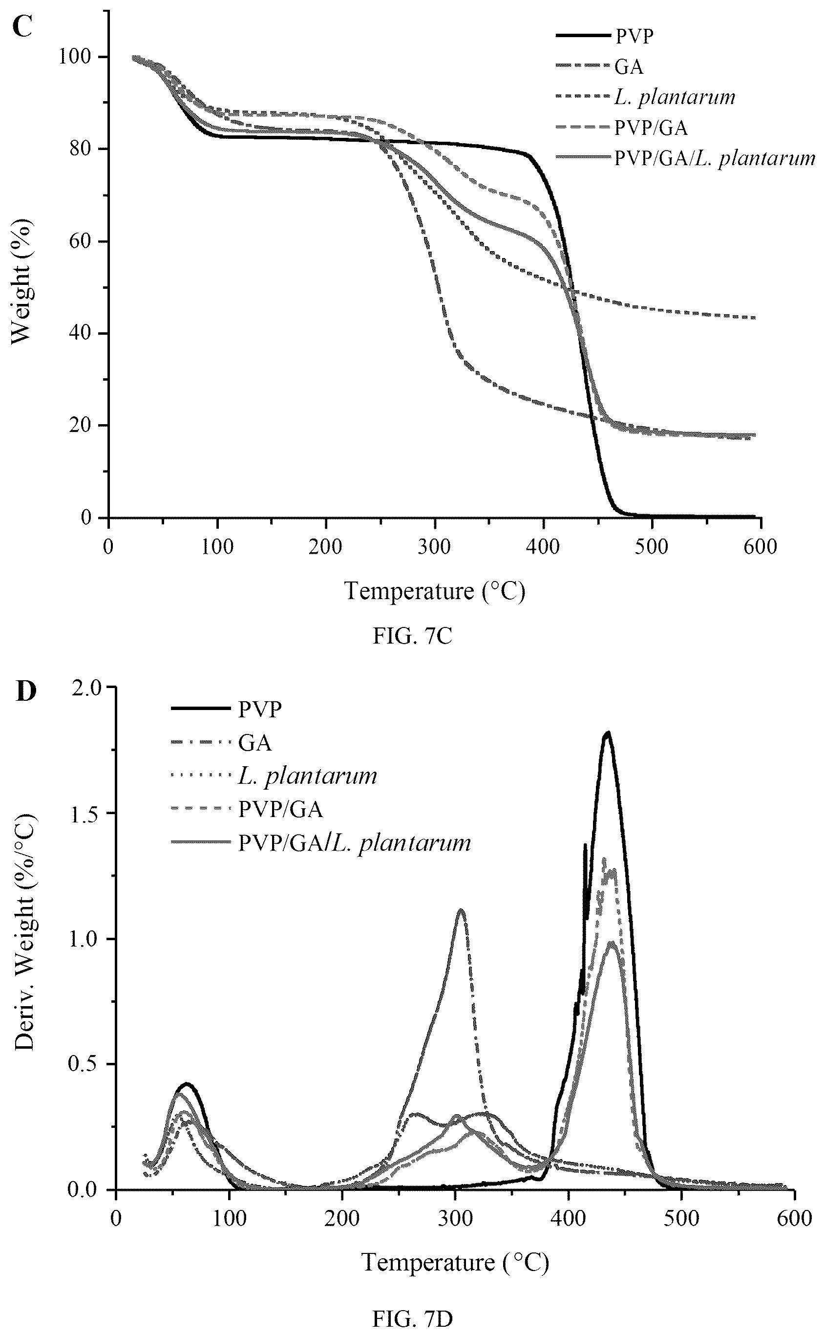 Patent US12098479 Figure 17 – Probiotic-encapsulating gum Arabic composite fiber/capsule, preparation method and application thereof
