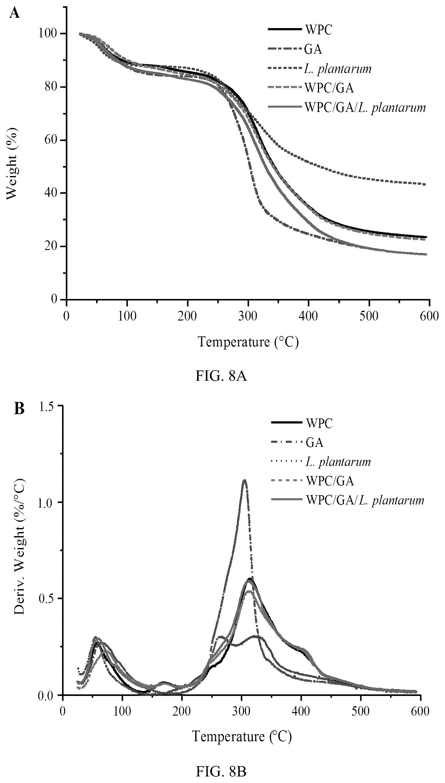 Patent US12098479 Figure 18 – Probiotic-encapsulating gum Arabic composite fiber/capsule, preparation method and application thereof