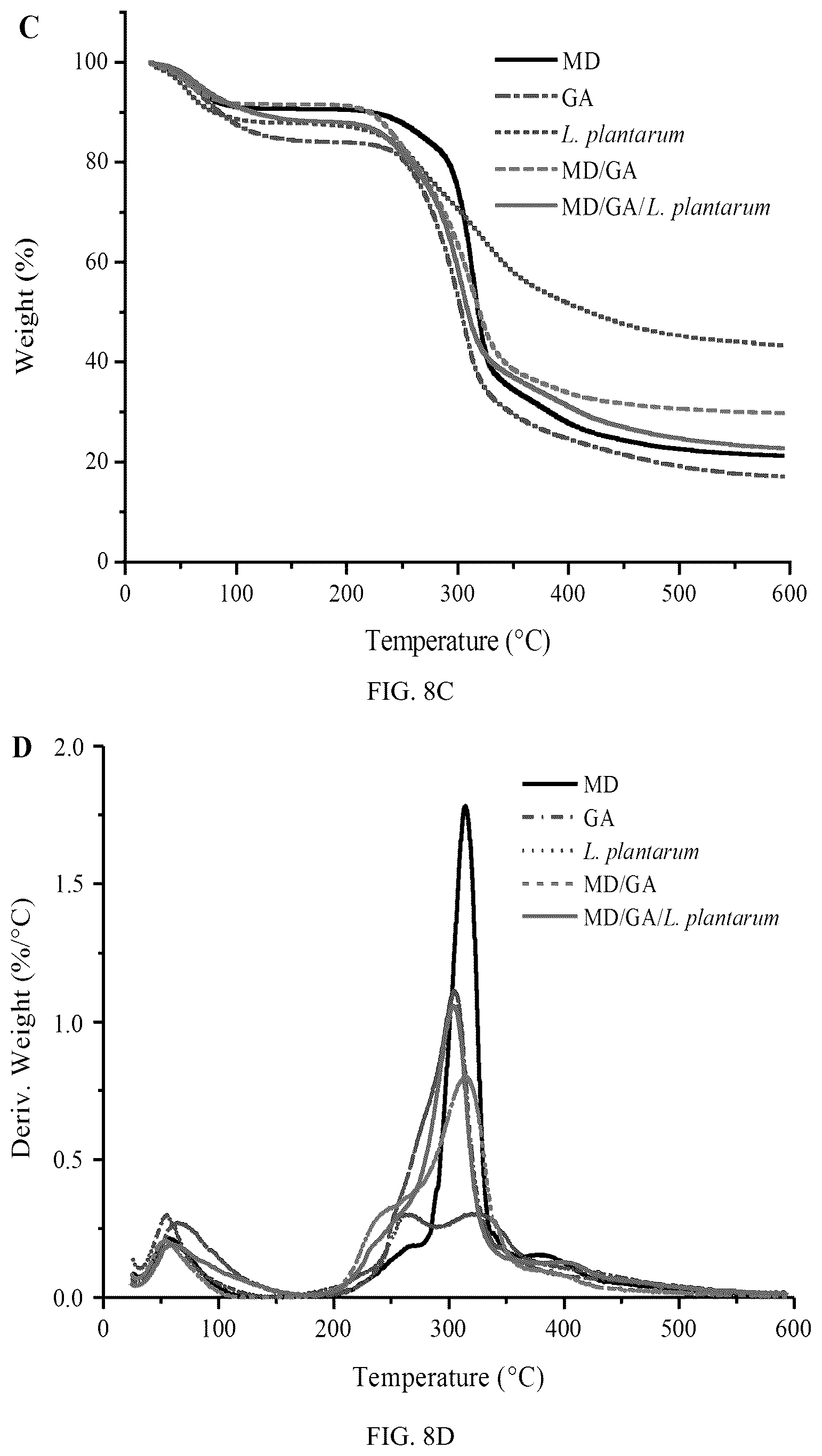 Patent US12098479 Figure 19 – Probiotic-encapsulating gum Arabic composite fiber/capsule, preparation method and application thereof