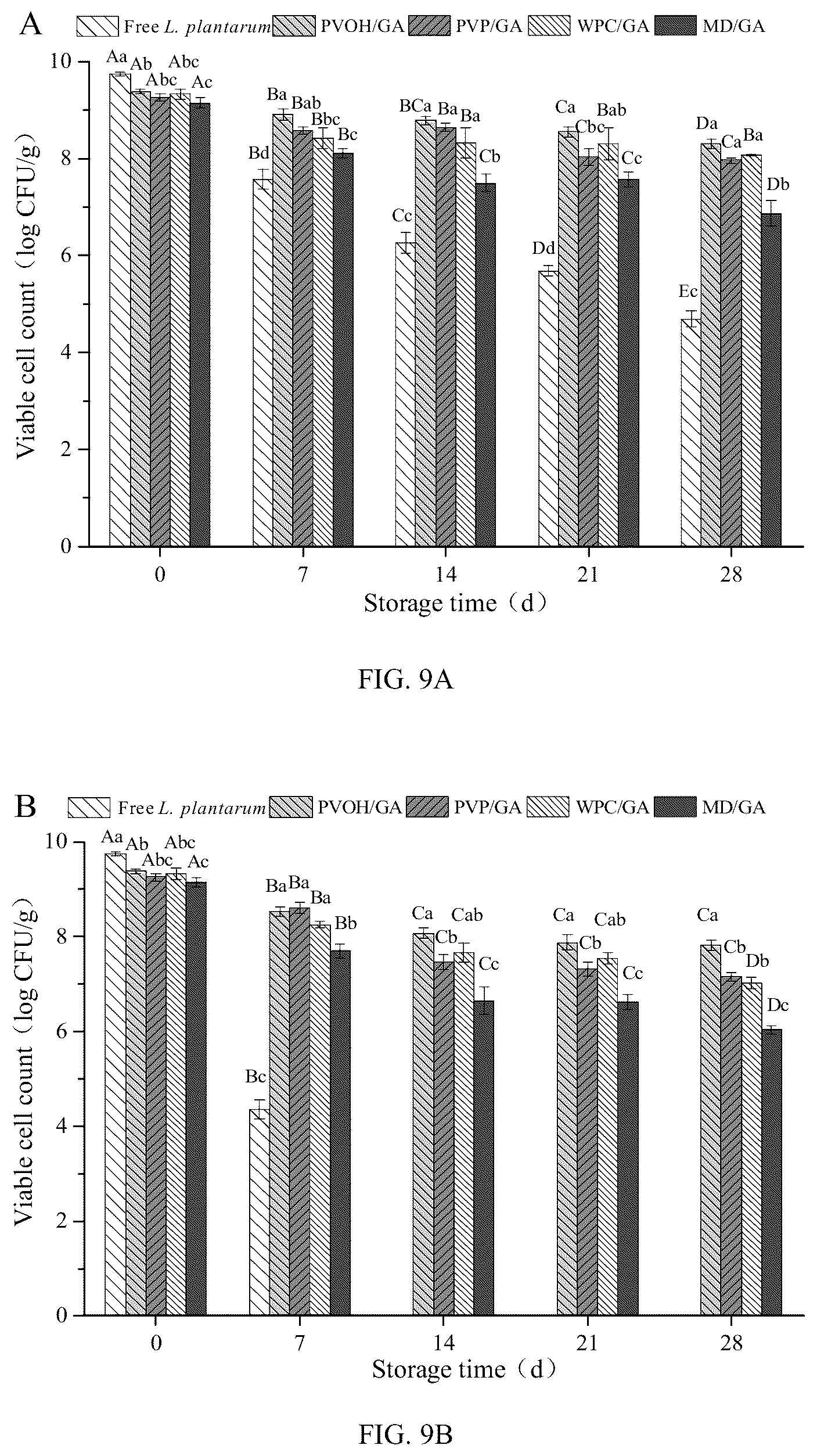 Patent US12098479 Figure 20 – Probiotic-encapsulating gum Arabic composite fiber/capsule, preparation method and application thereof