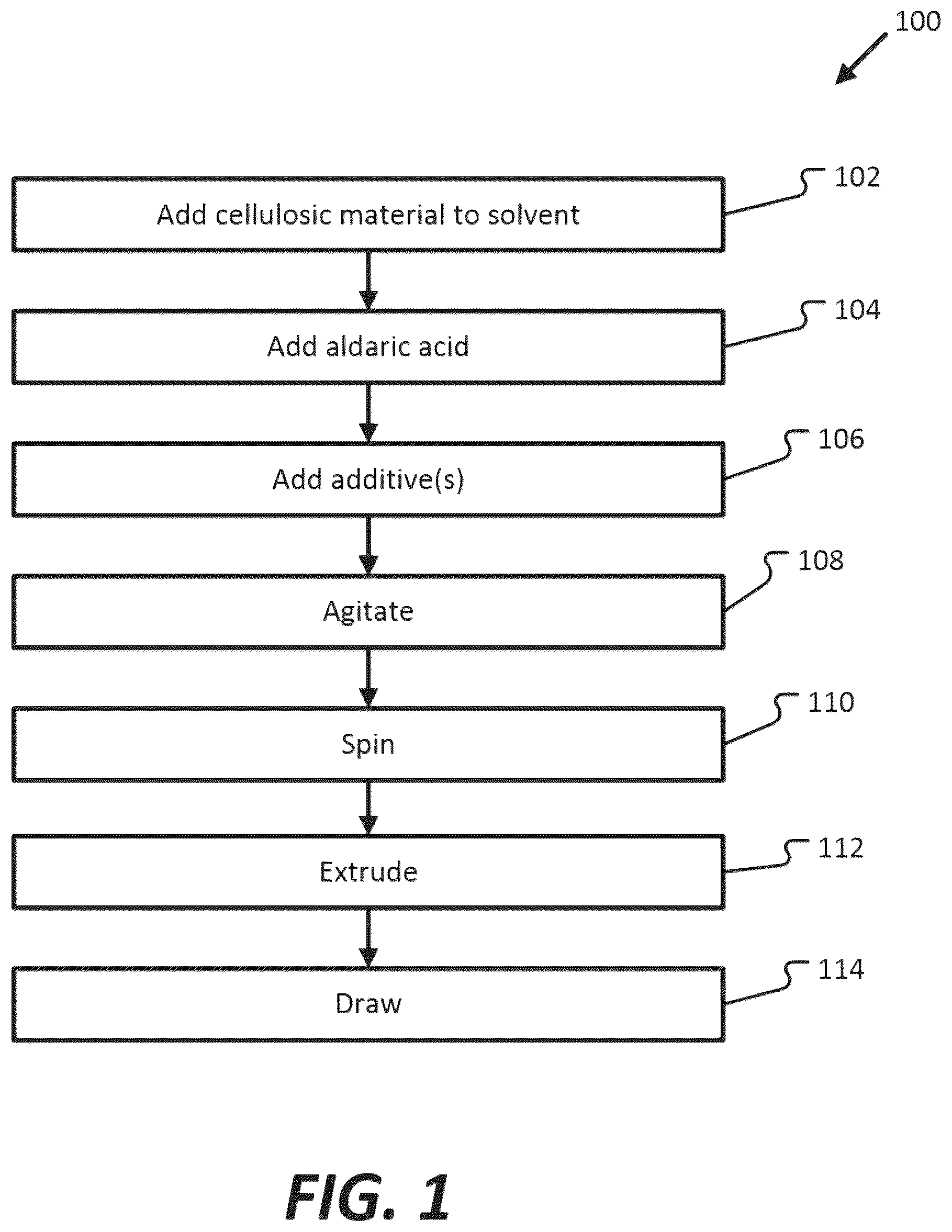 Patent US12098481 Figure 1 – Cellulosic fiber processing