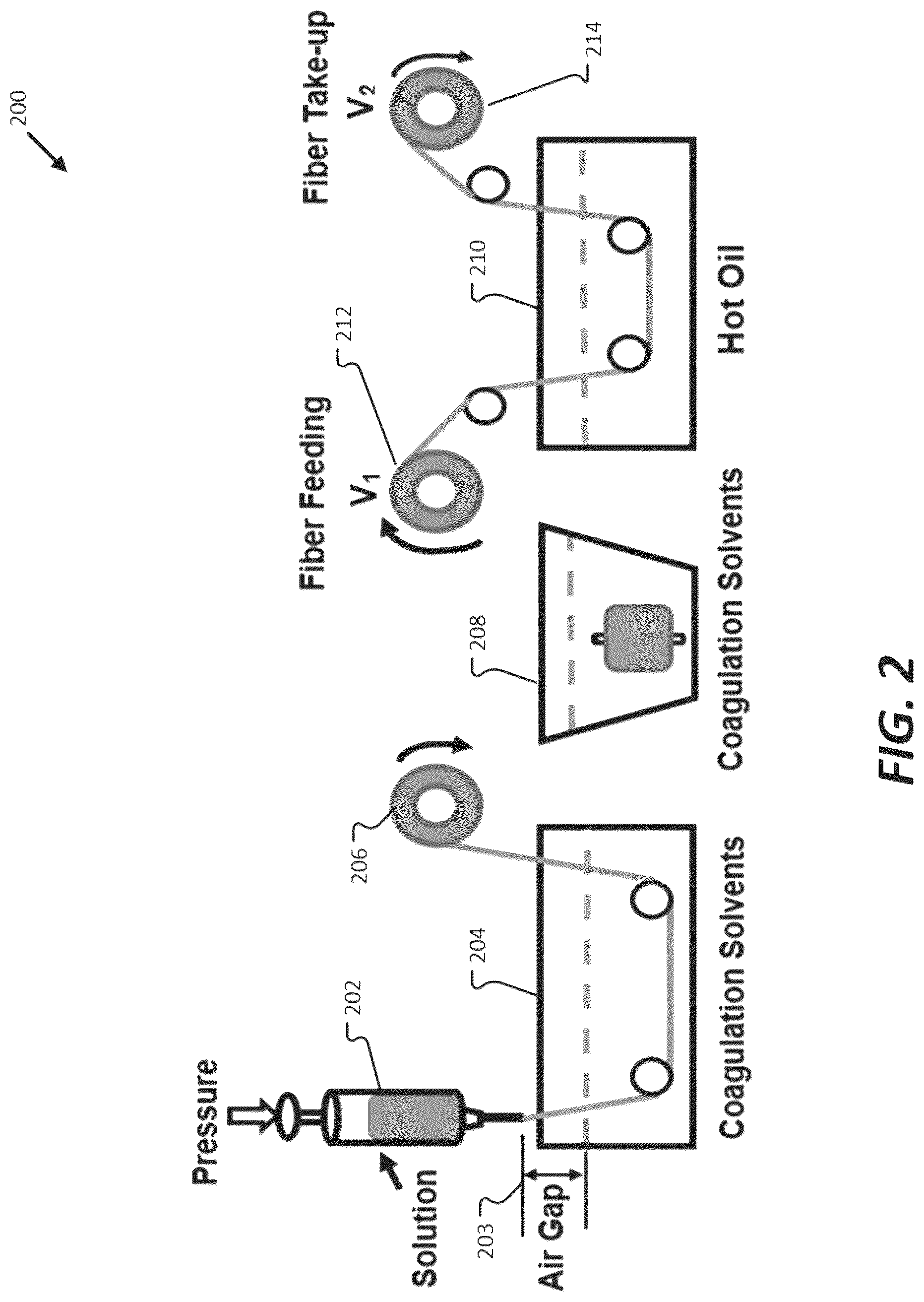 Patent US12098481 Figure 2 – Cellulosic fiber processing