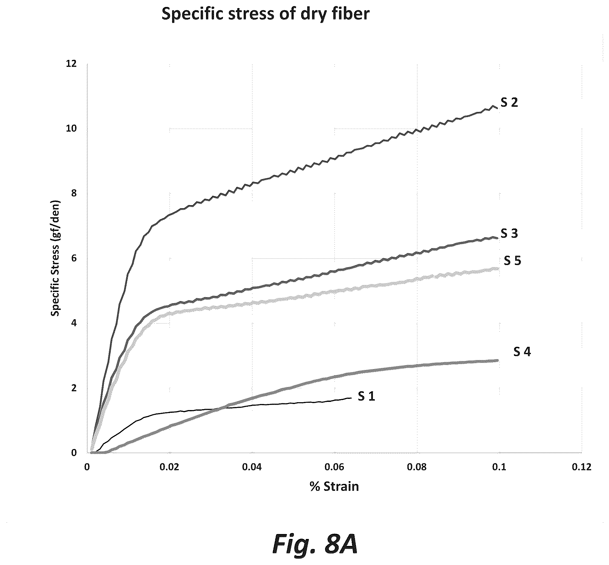 Patent US12098481 Figure 9 – Cellulosic fiber processing