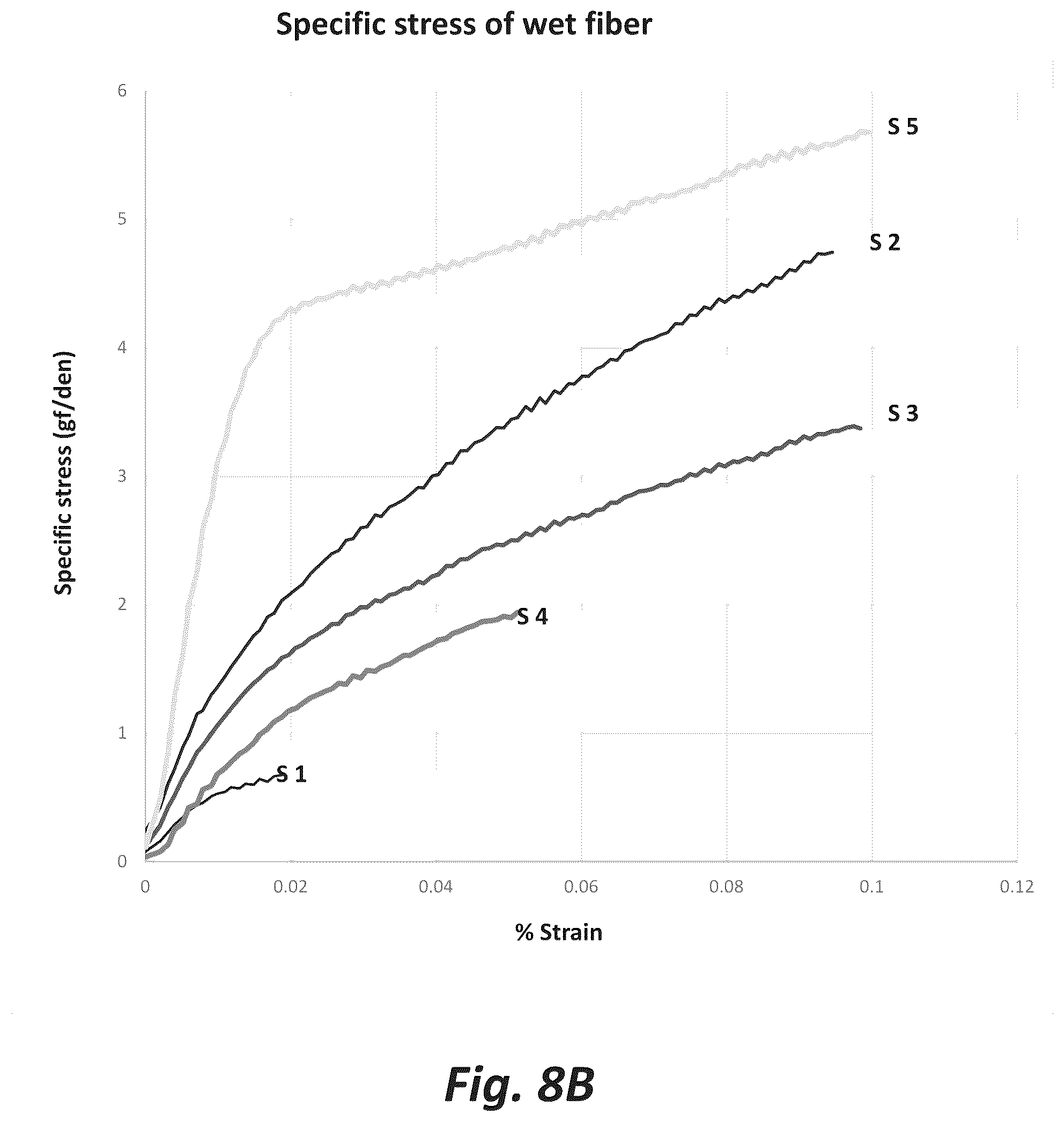 Patent US12098481 Figure 10 – Cellulosic fiber processing