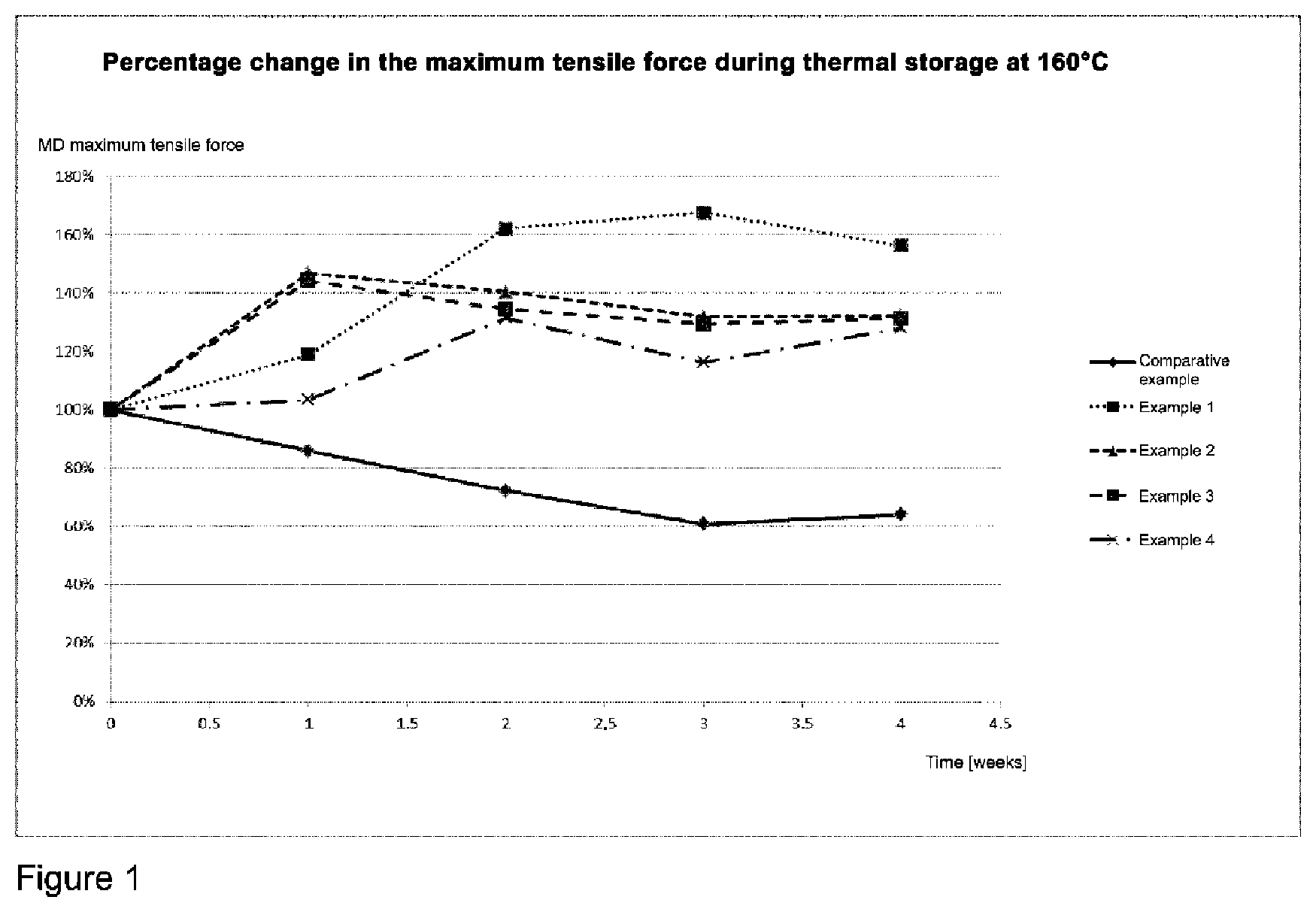 Patent US12098482 Figure 1 – Textile flat structure for electrical insulation