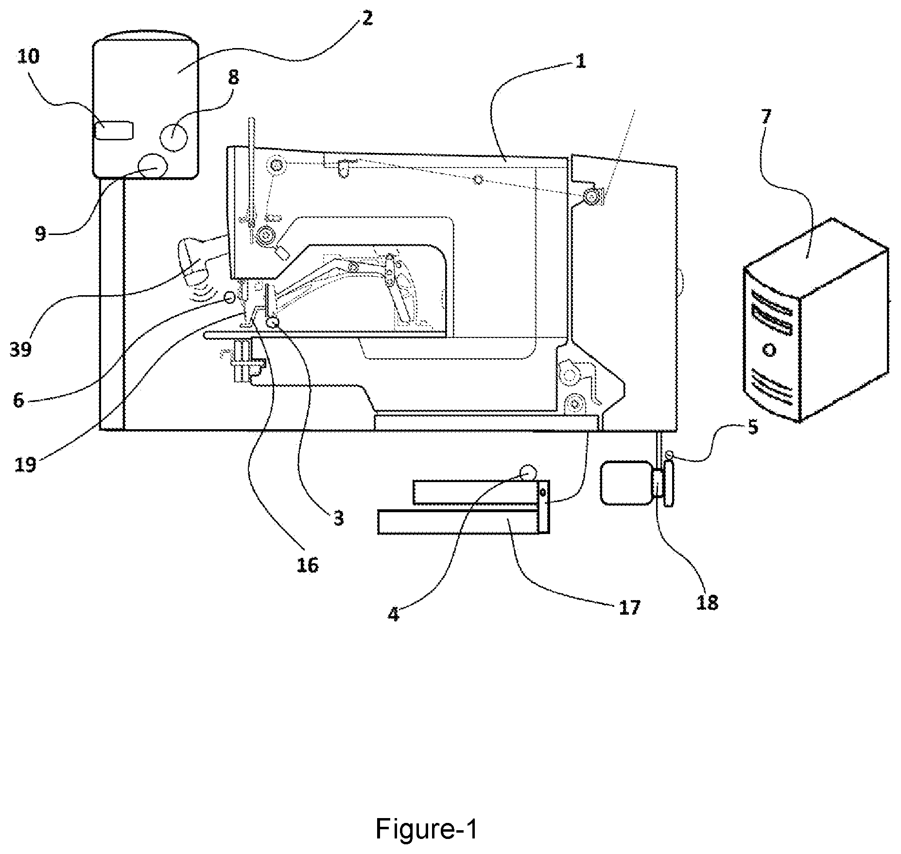 Patent US12098489 Figure 1 – Textile production monitoring system with a barcode reader