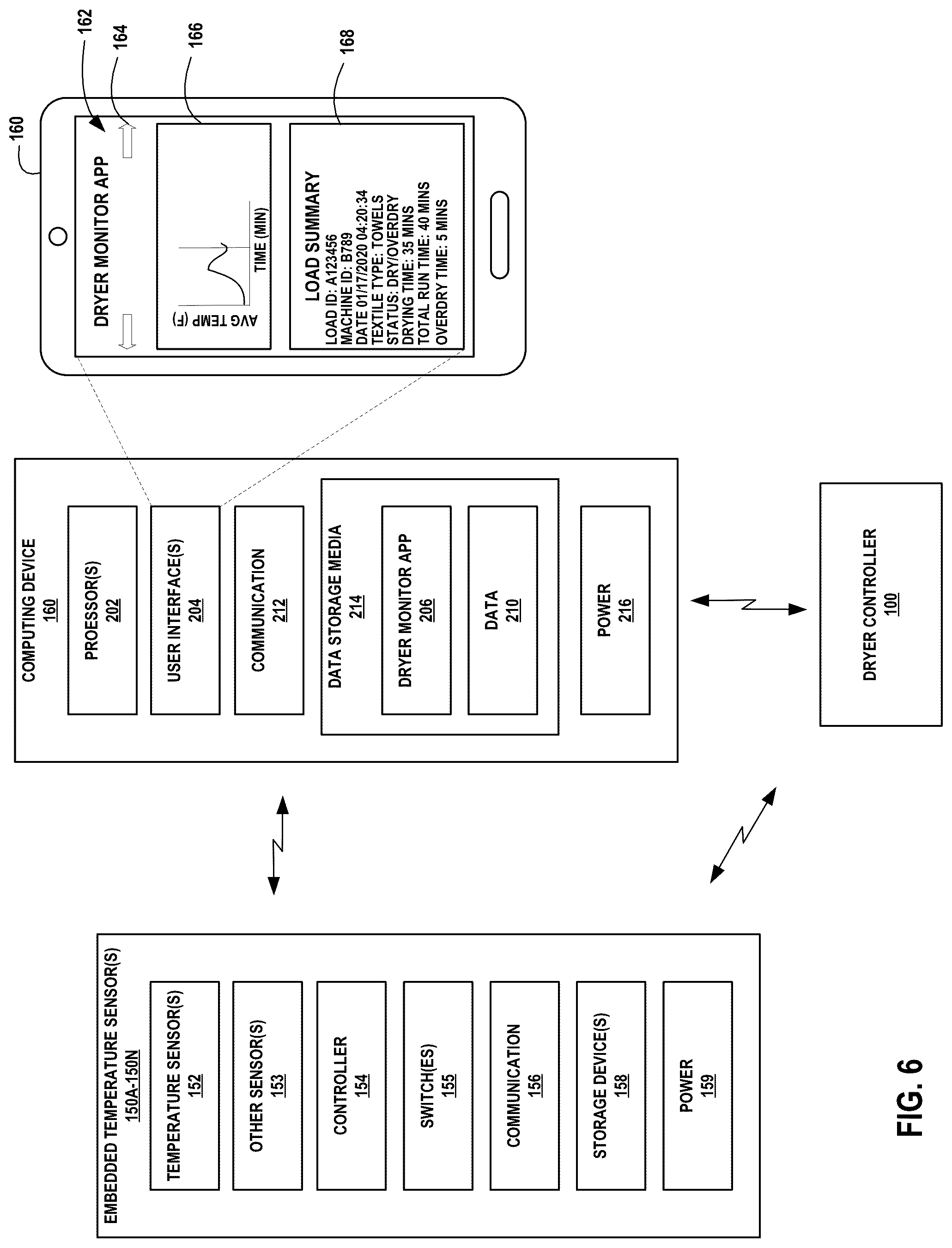 Patent US12098496 Figure 4 – Embedded temperature sensors for monitoring temperature of articles and status of drying or cleaning cycles
