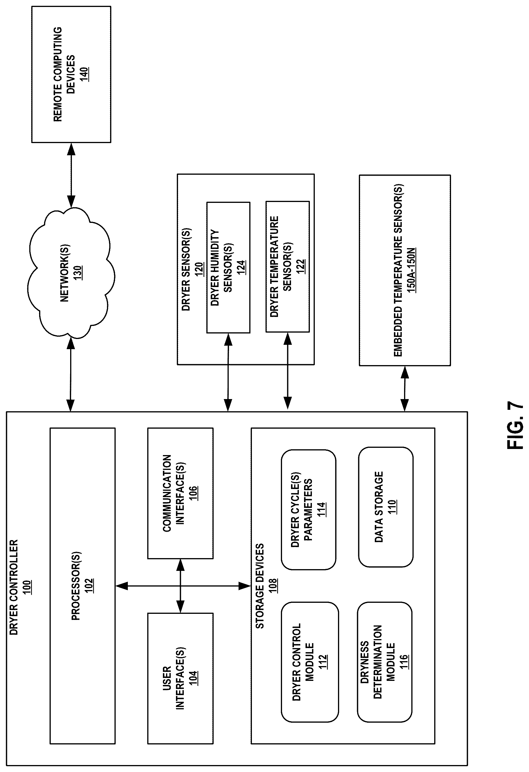 Patent US12098496 Figure 5 – Embedded temperature sensors for monitoring temperature of articles and status of drying or cleaning cycles