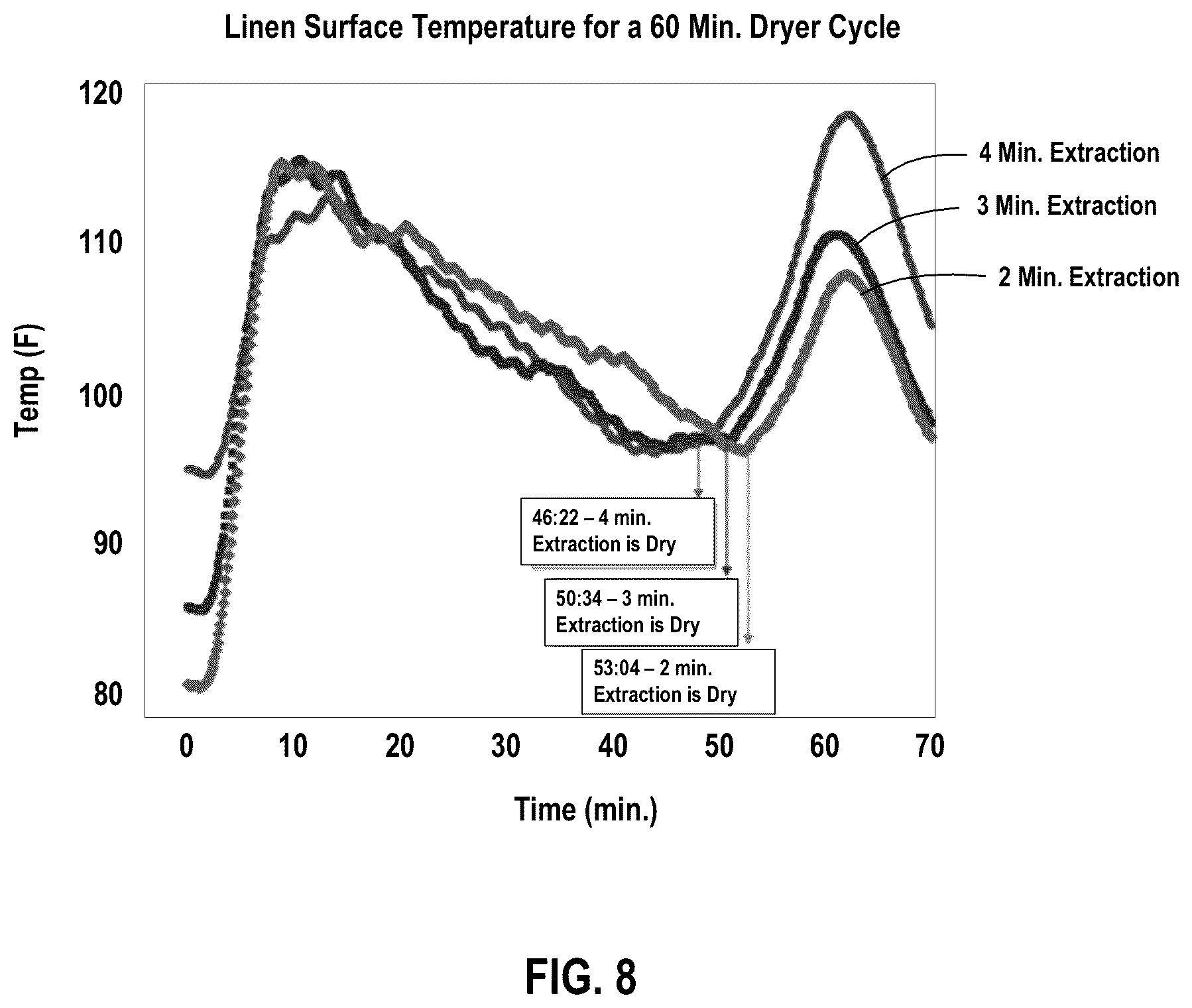 Patent US12098496 Figure 6 – Embedded temperature sensors for monitoring temperature of articles and status of drying or cleaning cycles