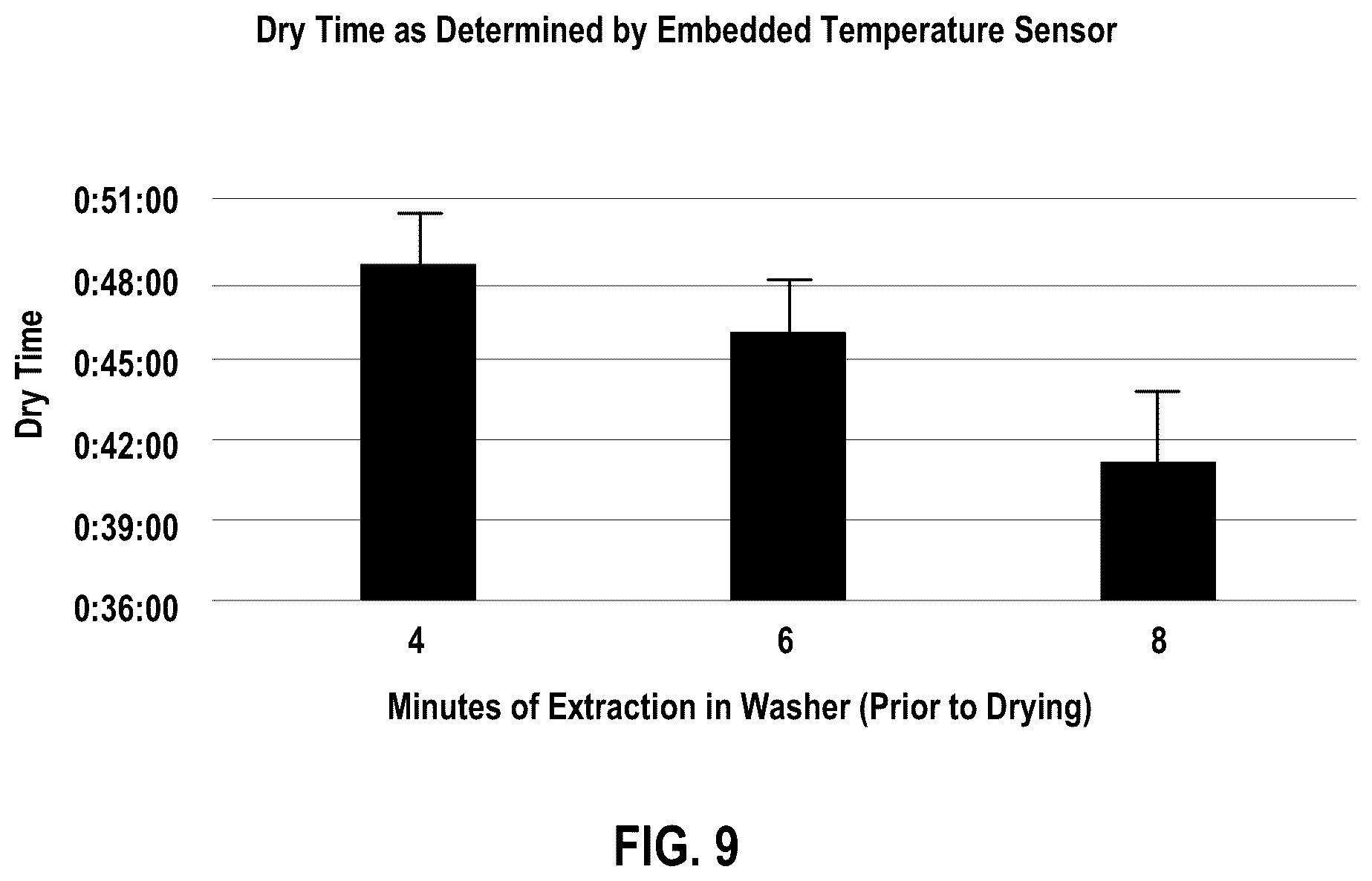 Patent US12098496 Figure 7 – Embedded temperature sensors for monitoring temperature of articles and status of drying or cleaning cycles