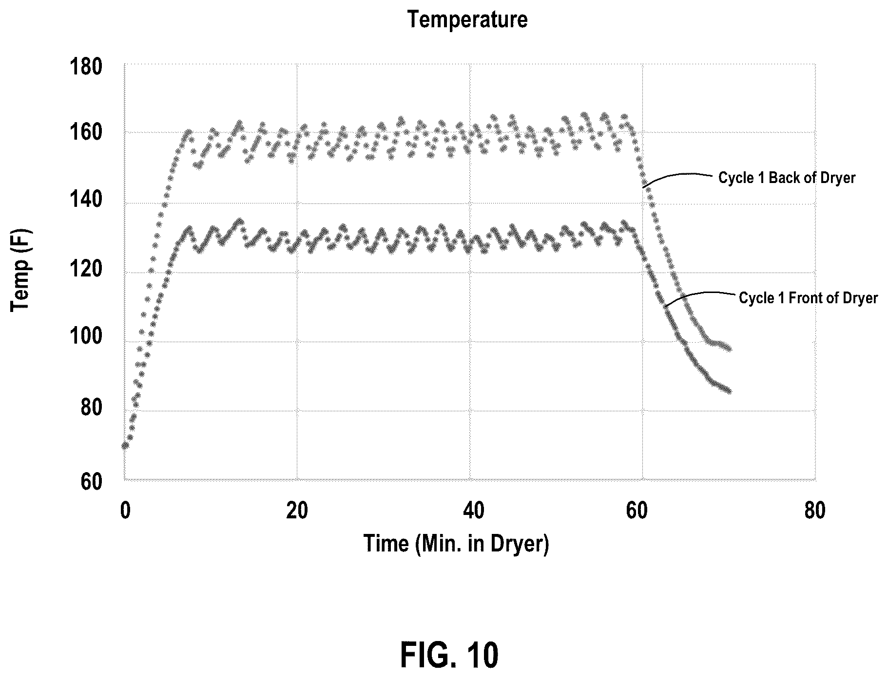 Patent US12098496 Figure 8 – Embedded temperature sensors for monitoring temperature of articles and status of drying or cleaning cycles