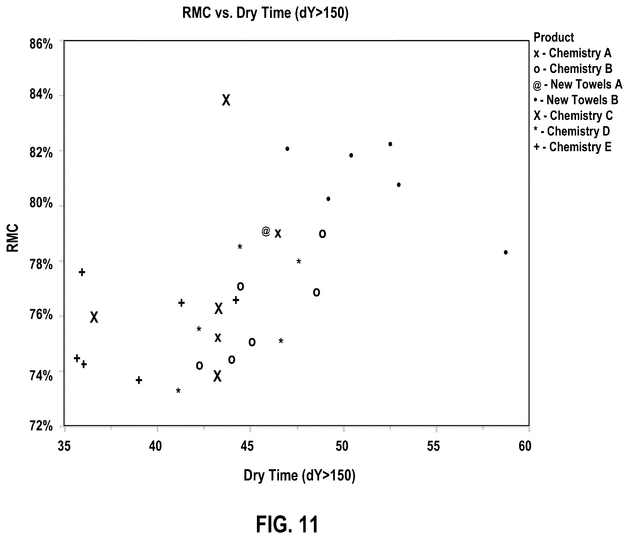 Patent US12098496 Figure 9 – Embedded temperature sensors for monitoring temperature of articles and status of drying or cleaning cycles
