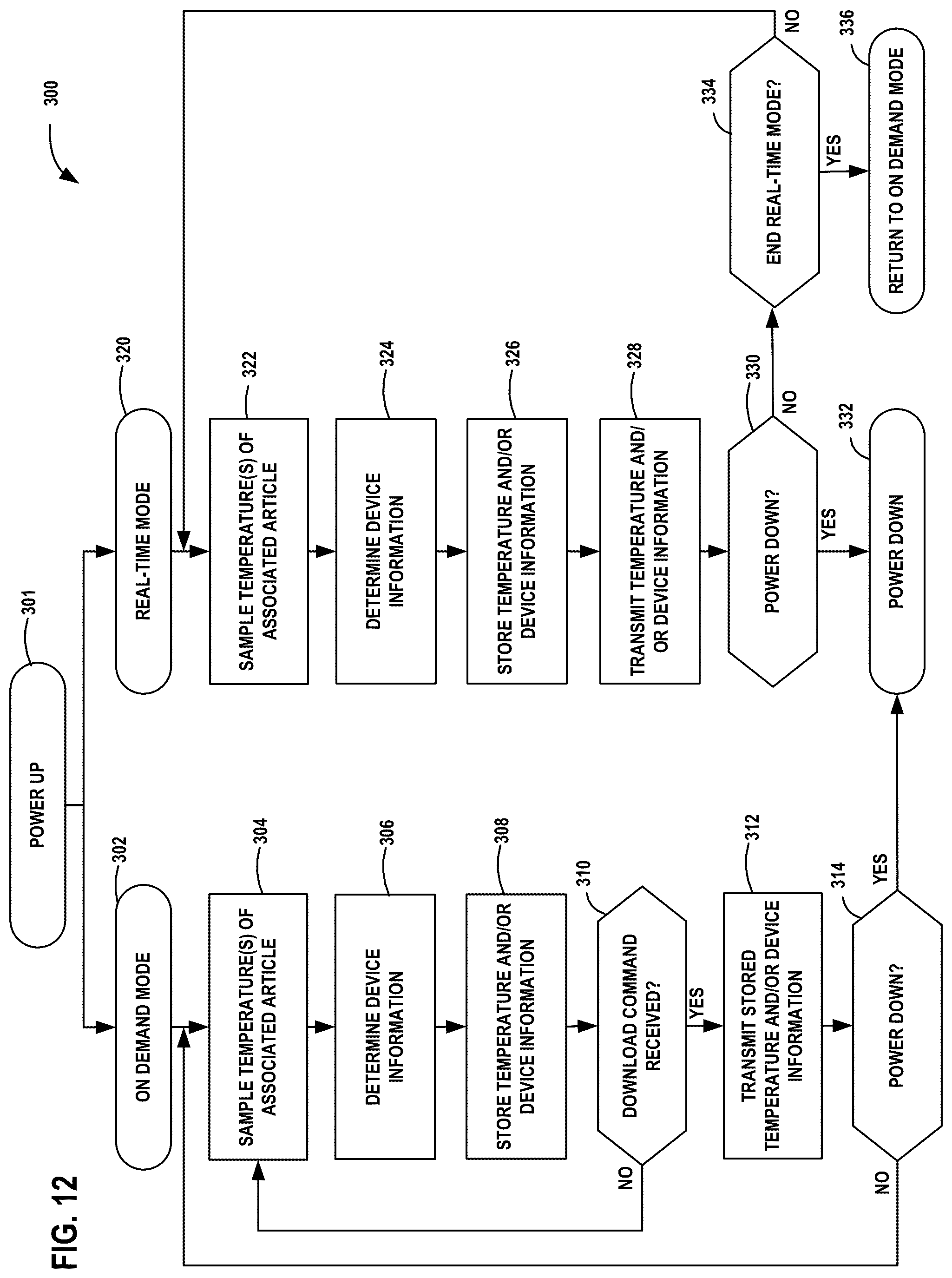 Patent US12098496 Figure 10 – Embedded temperature sensors for monitoring temperature of articles and status of drying or cleaning cycles
