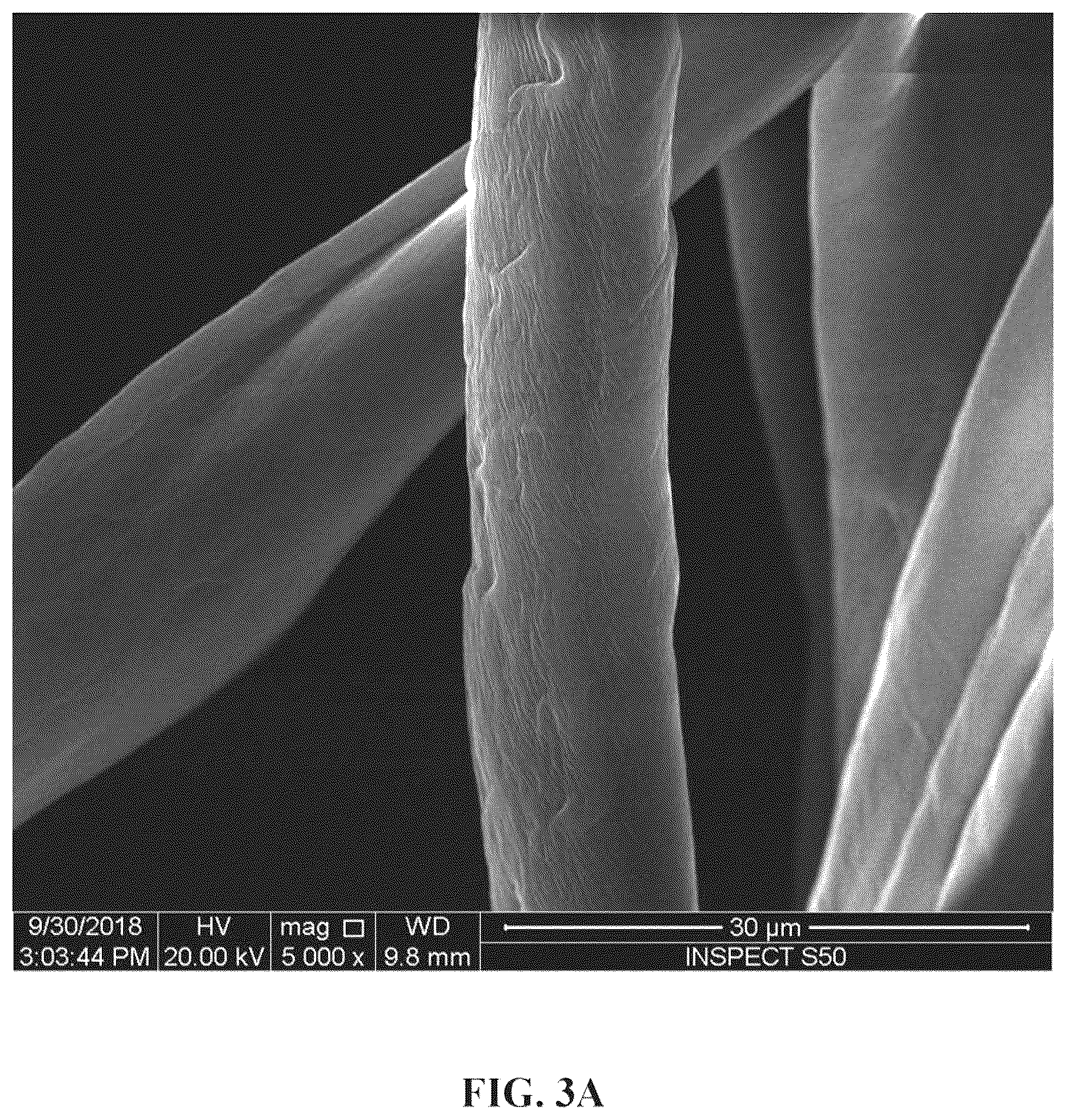 Patent US12098500 Figure 3 – Method for making an antimicrobial cotton textile