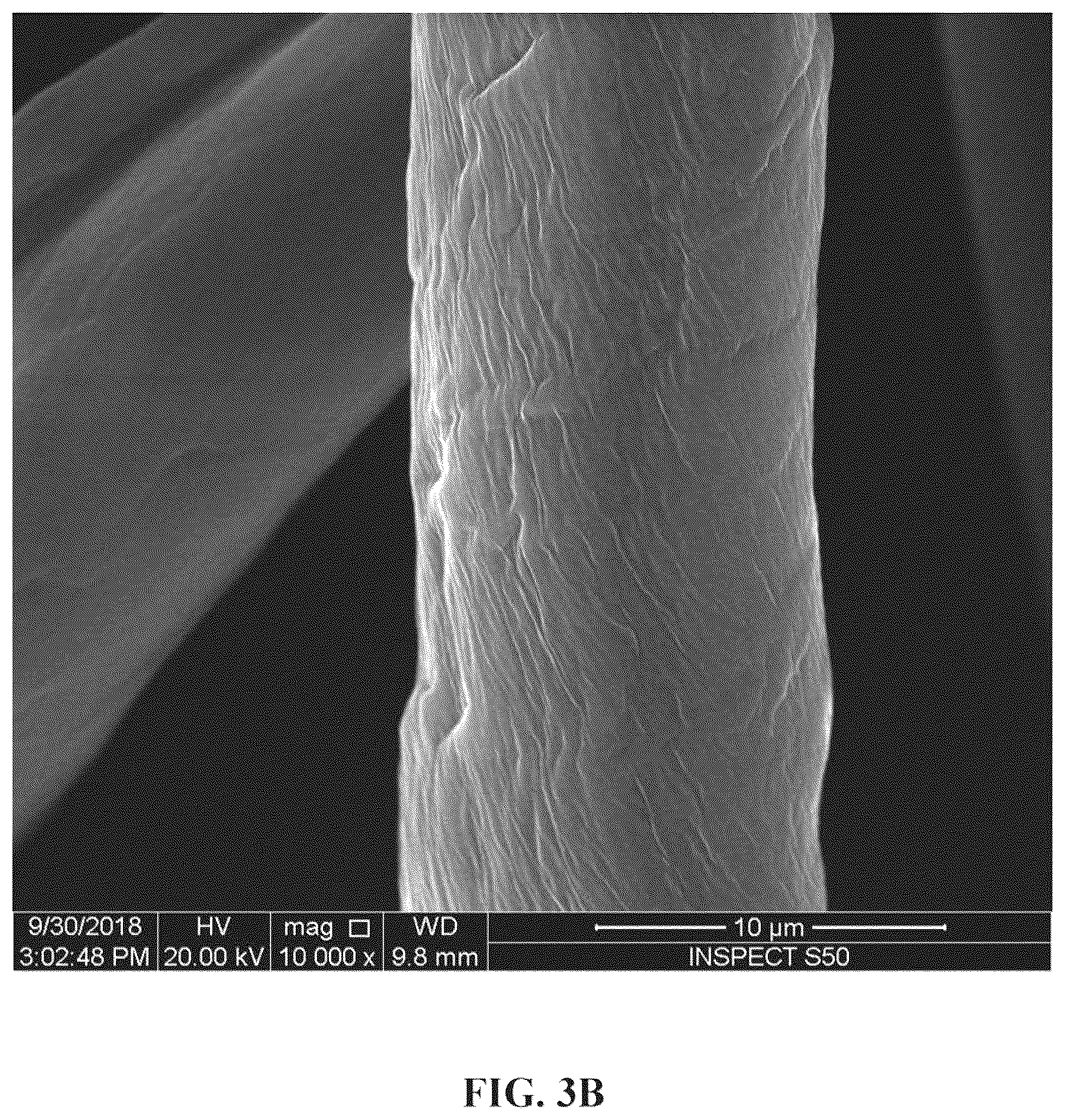 Patent US12098500 Figure 4 – Method for making an antimicrobial cotton textile