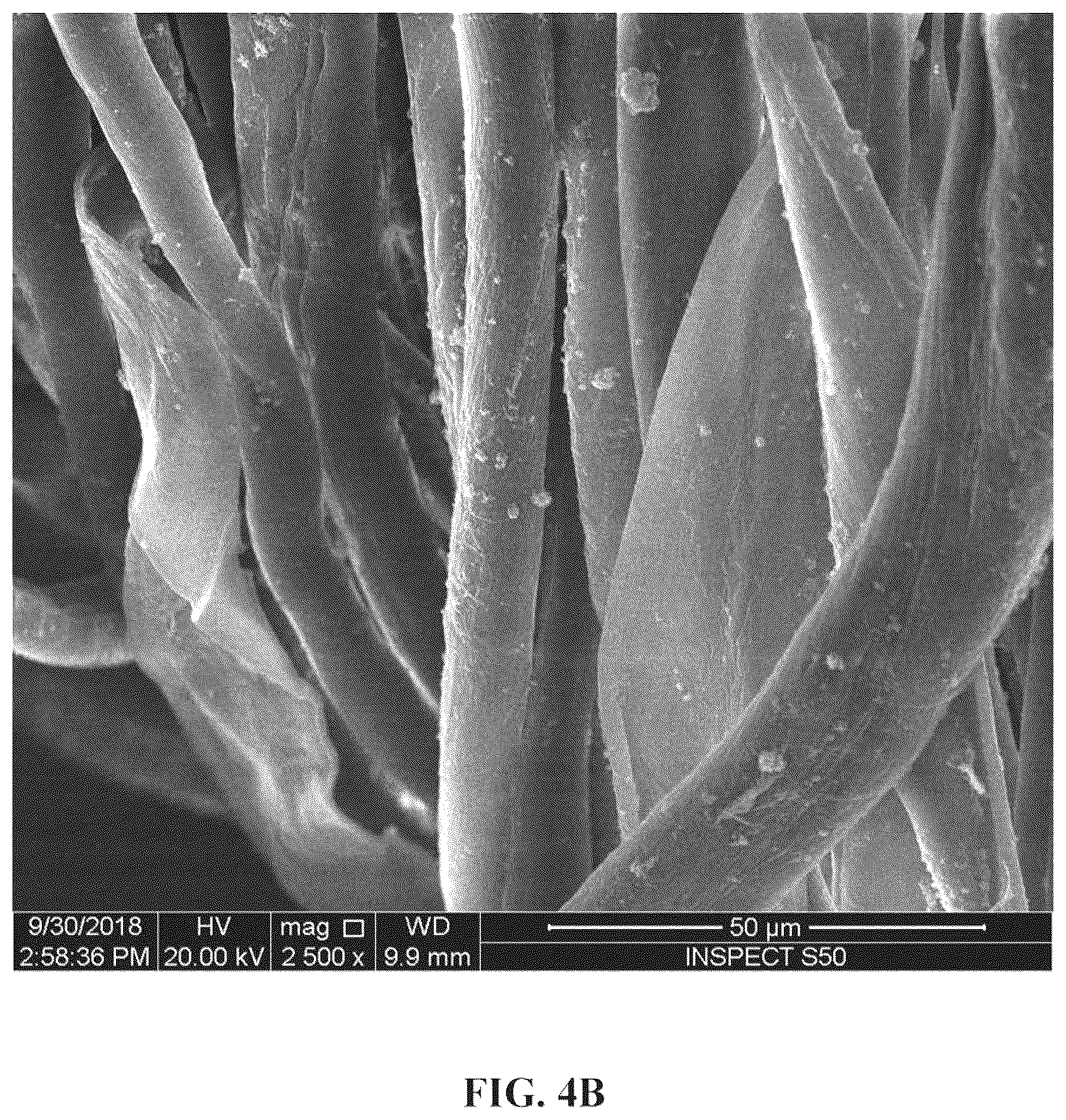 Patent US12098500 Figure 6 – Method for making an antimicrobial cotton textile