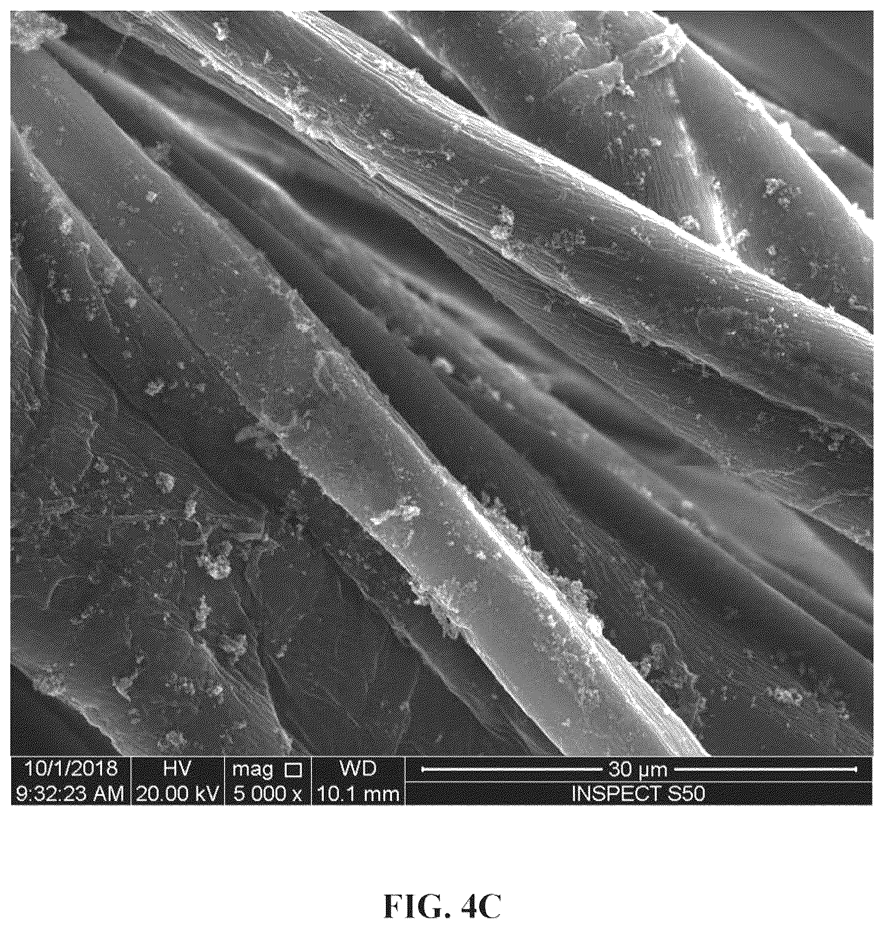 Patent US12098500 Figure 7 – Method for making an antimicrobial cotton textile