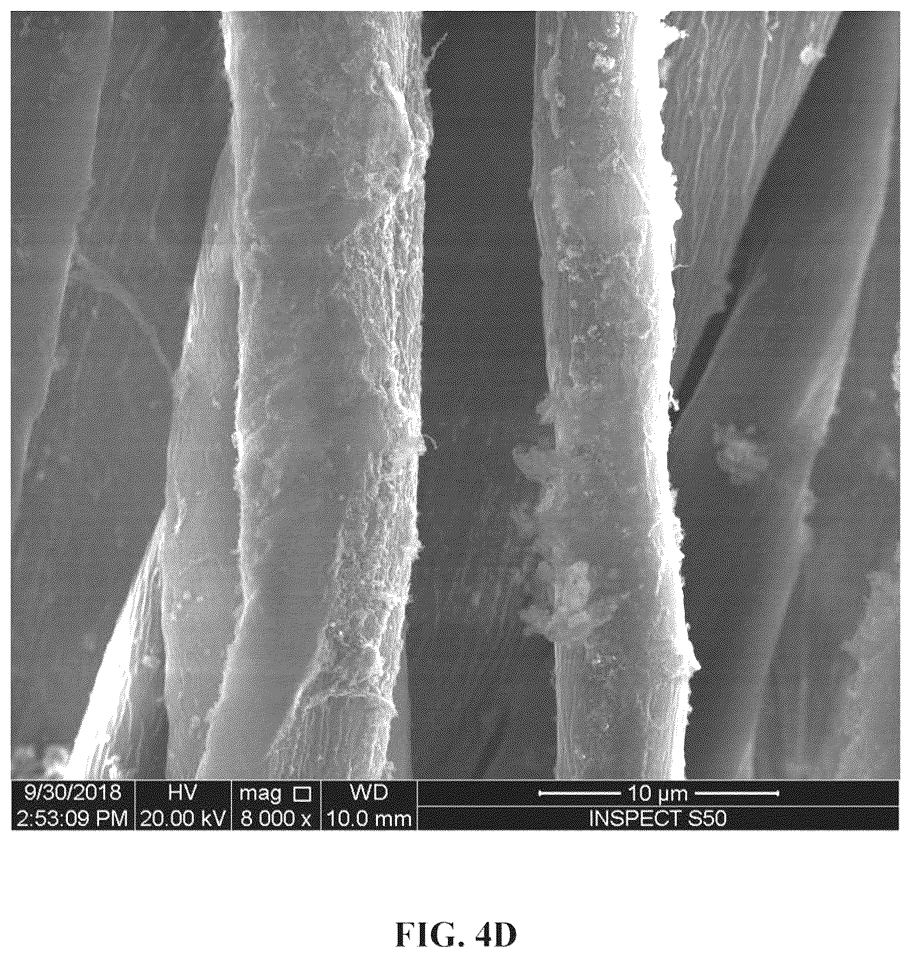 Patent US12098500 Figure 8 – Method for making an antimicrobial cotton textile