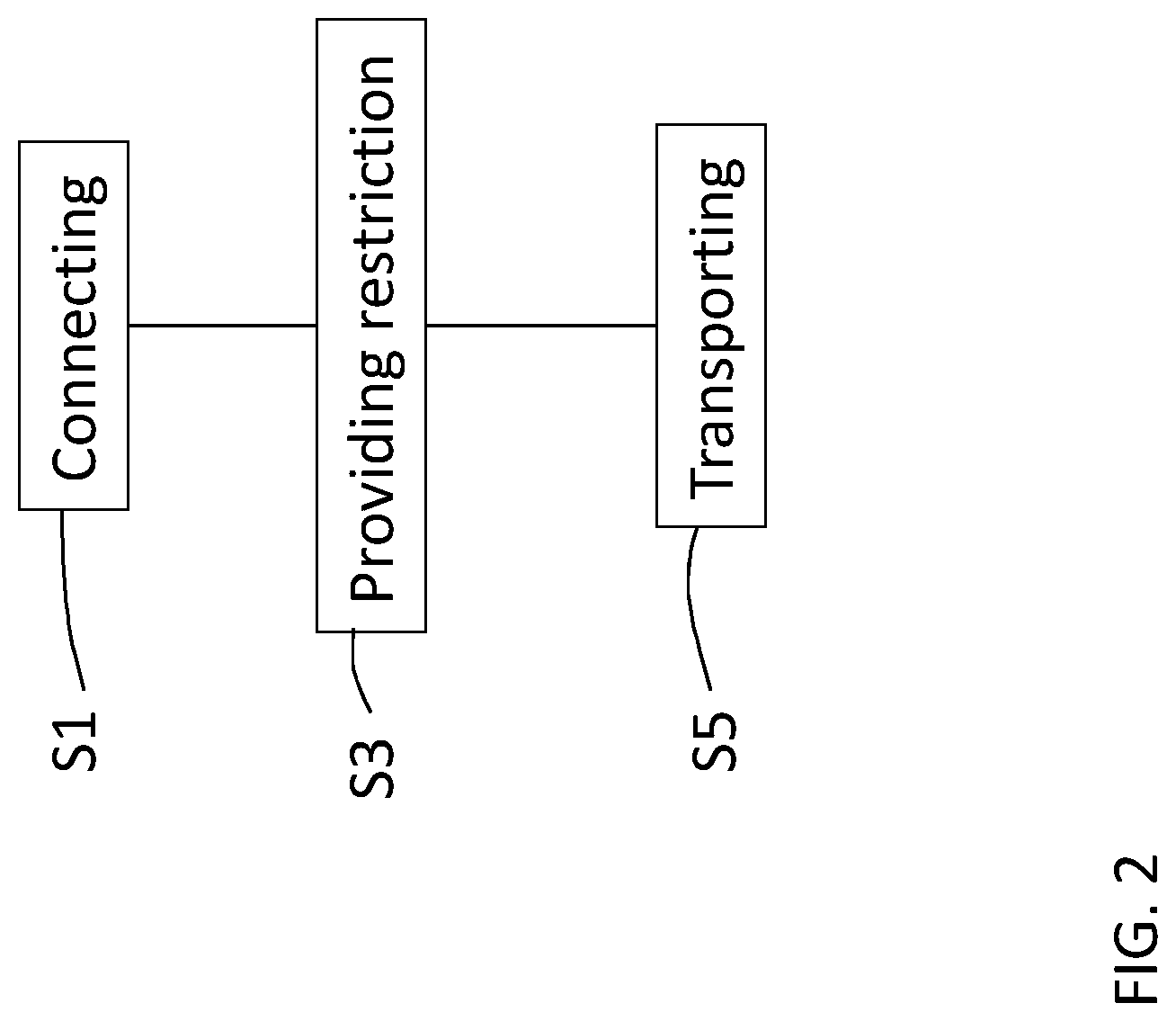 Patent US12098505 Figure 2 – System for treatment of a biomass material