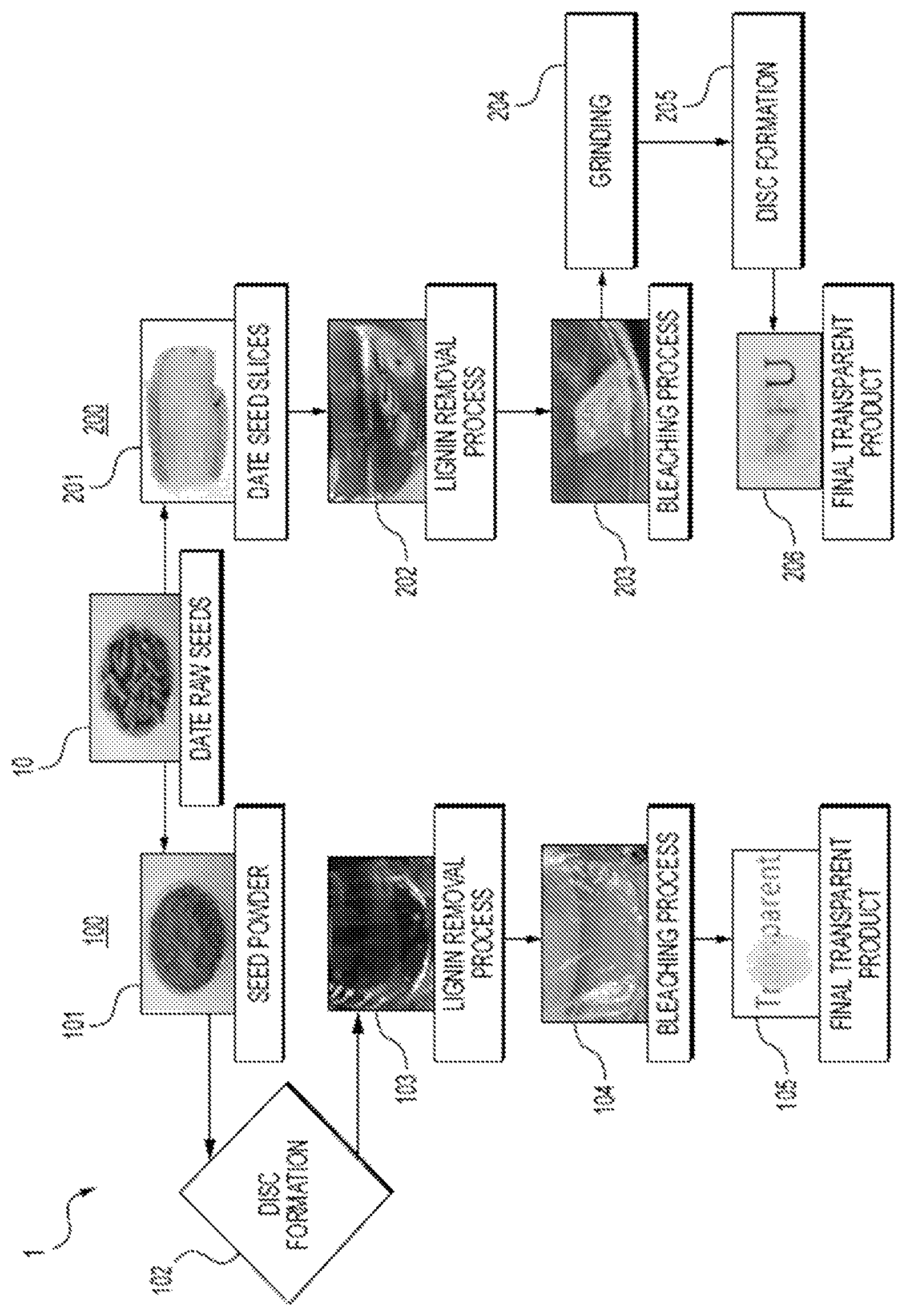 Patent US12098506 Figure 1 – Method of forming glass-like sheets using date palm seeds