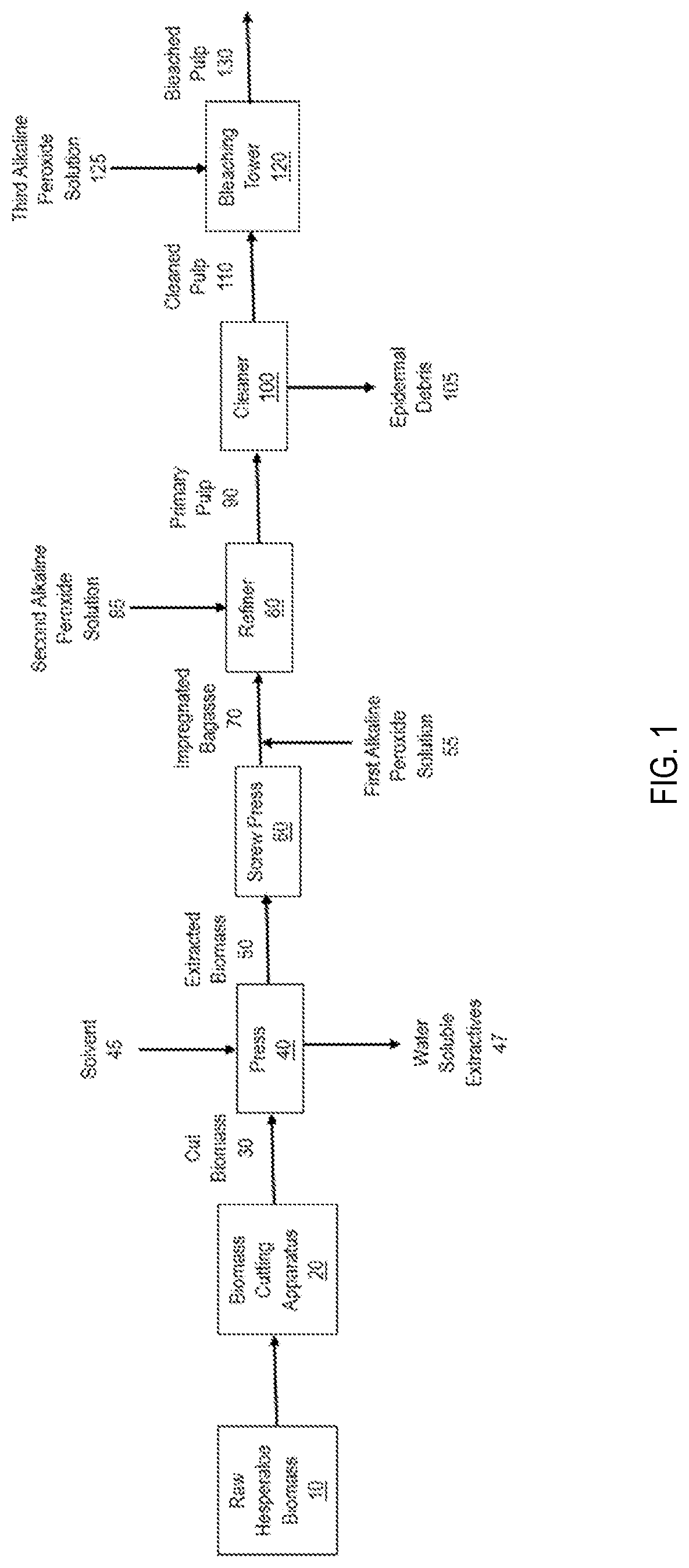 Patent US12098507 Figure 1 – High porosity non-wood pulp