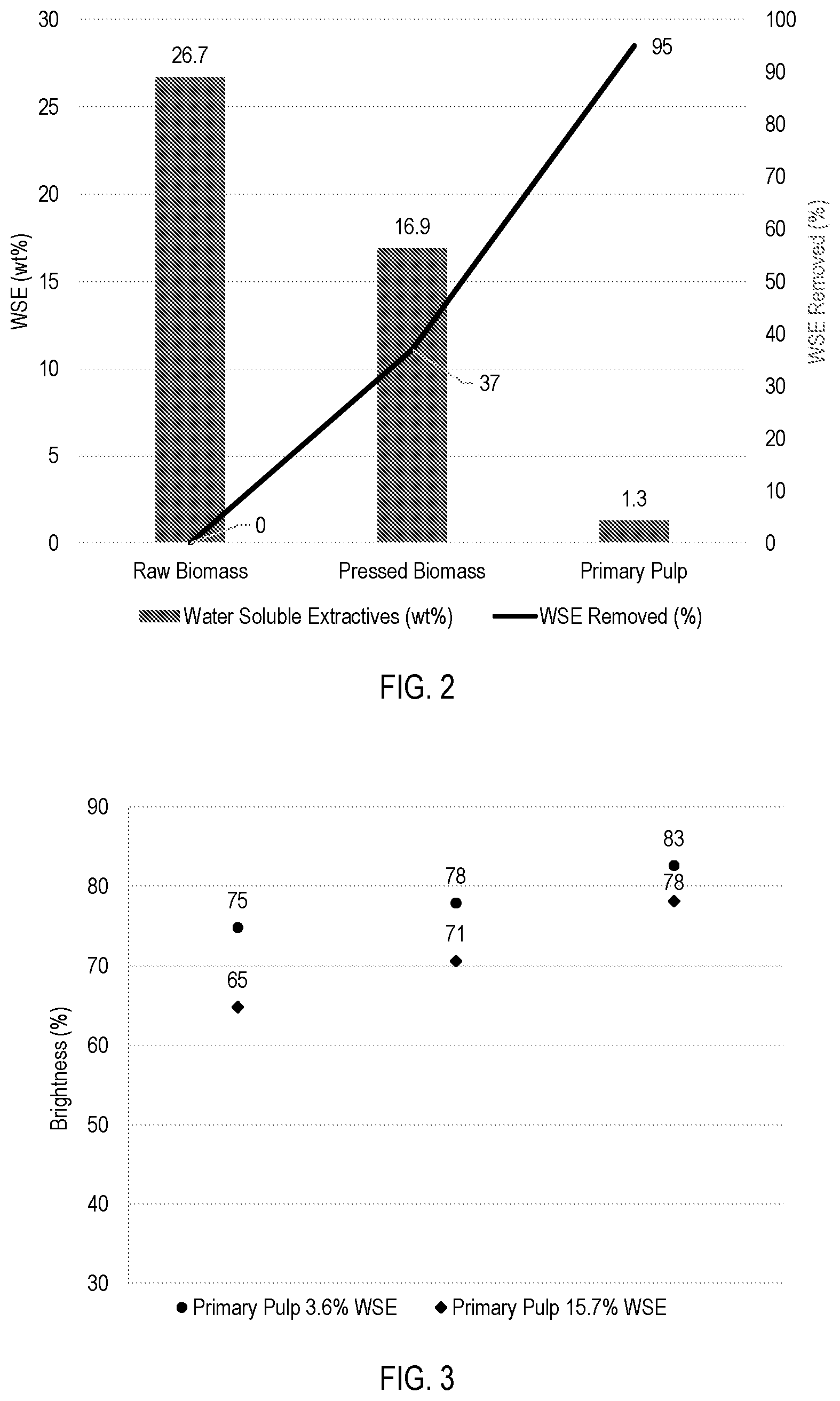 Patent US12098507 Figure 2 – High porosity non-wood pulp