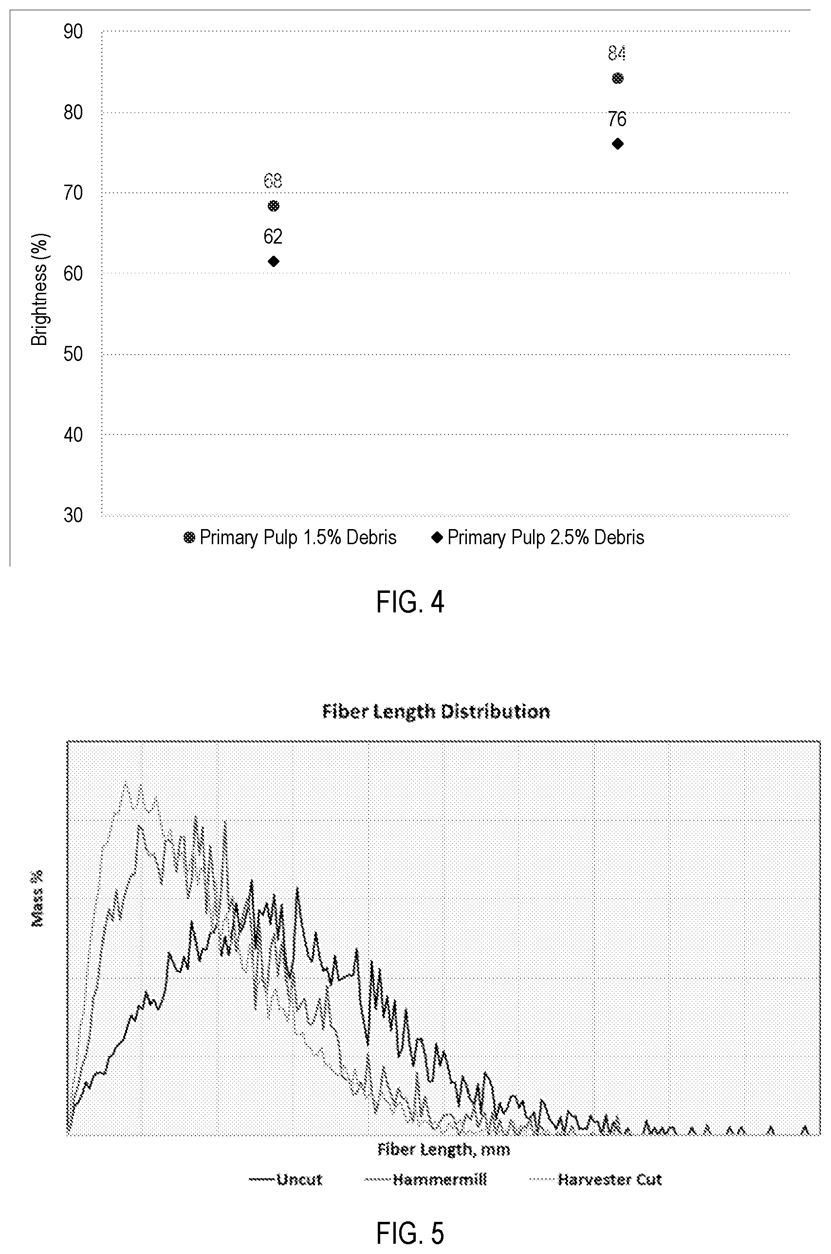 Patent US12098507 Figure 3 – High porosity non-wood pulp