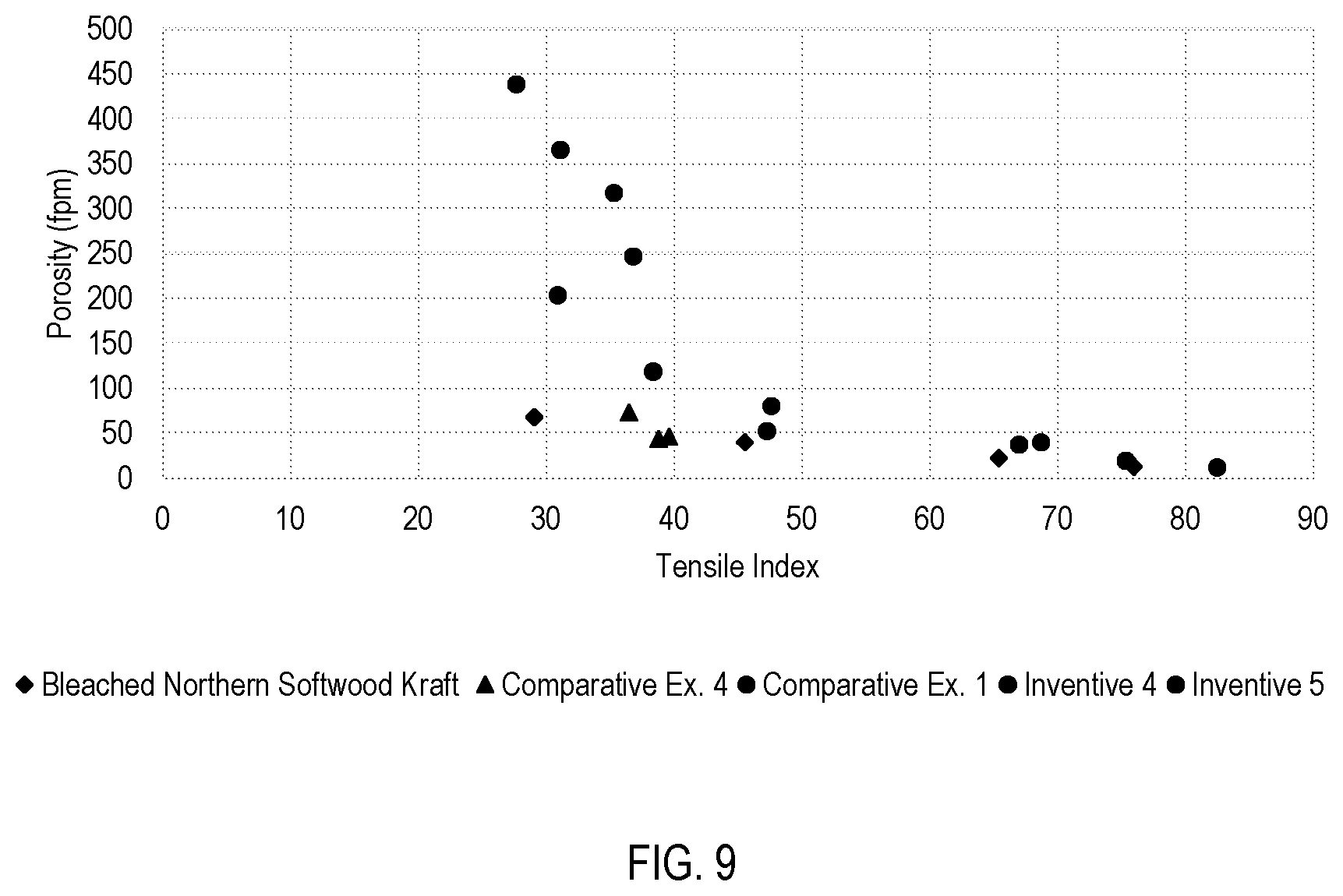 Patent US12098507 Figure 6 – High porosity non-wood pulp