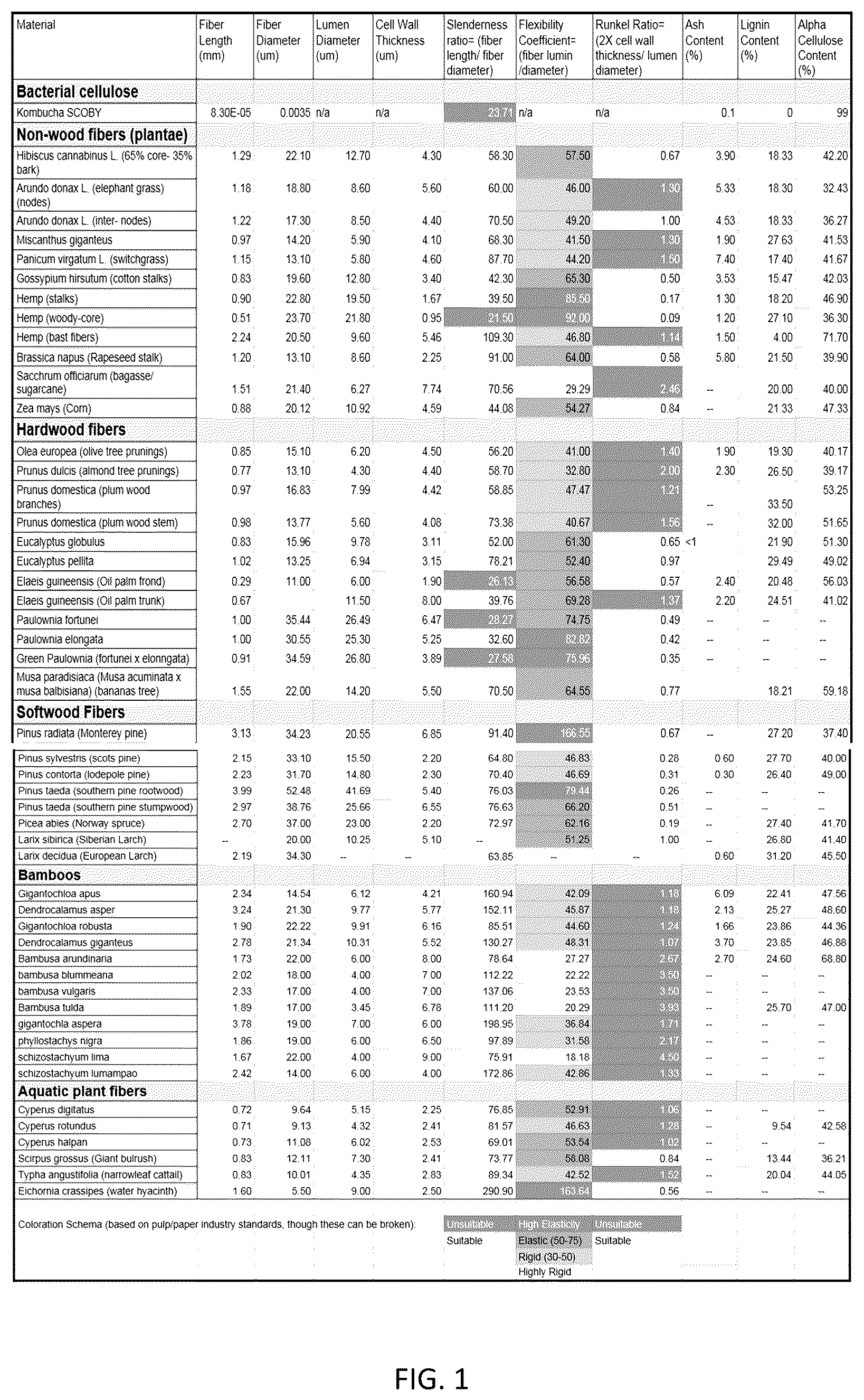 Patent US12098508 — Cellulosic fiber additive formed from Kombucha biofilms — Figure 1