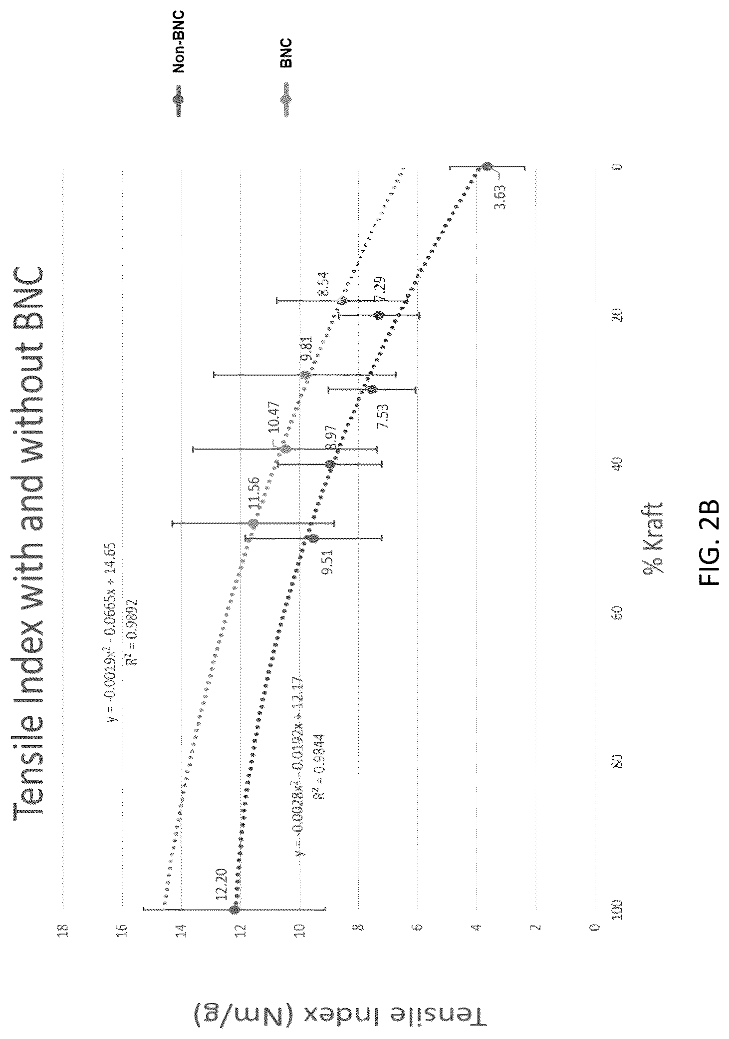 Patent US12098508 Figure 3 – Cellulosic fiber additive formed from Kombucha biofilms