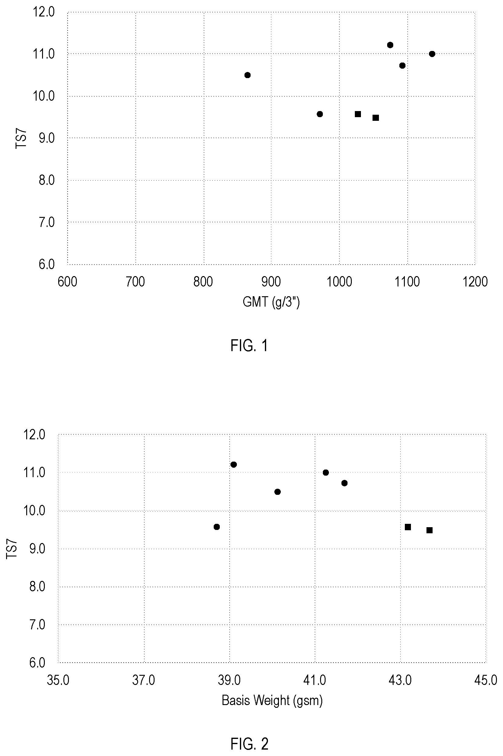 Patent US12098510 Figure 1 – Soft treated tissue product