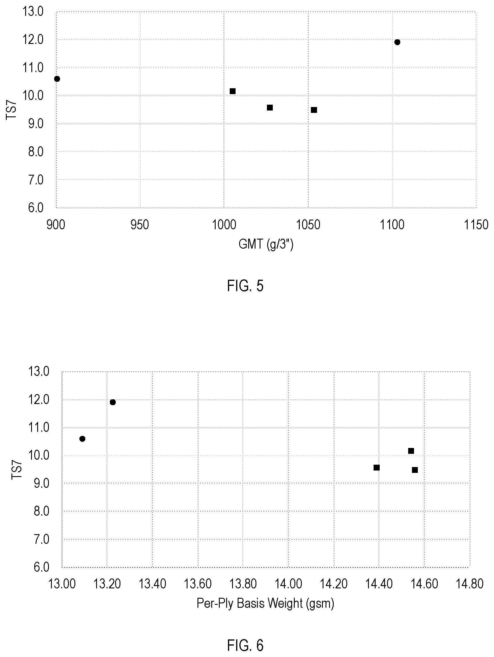 Patent US12098510 Figure 3 – Soft treated tissue product