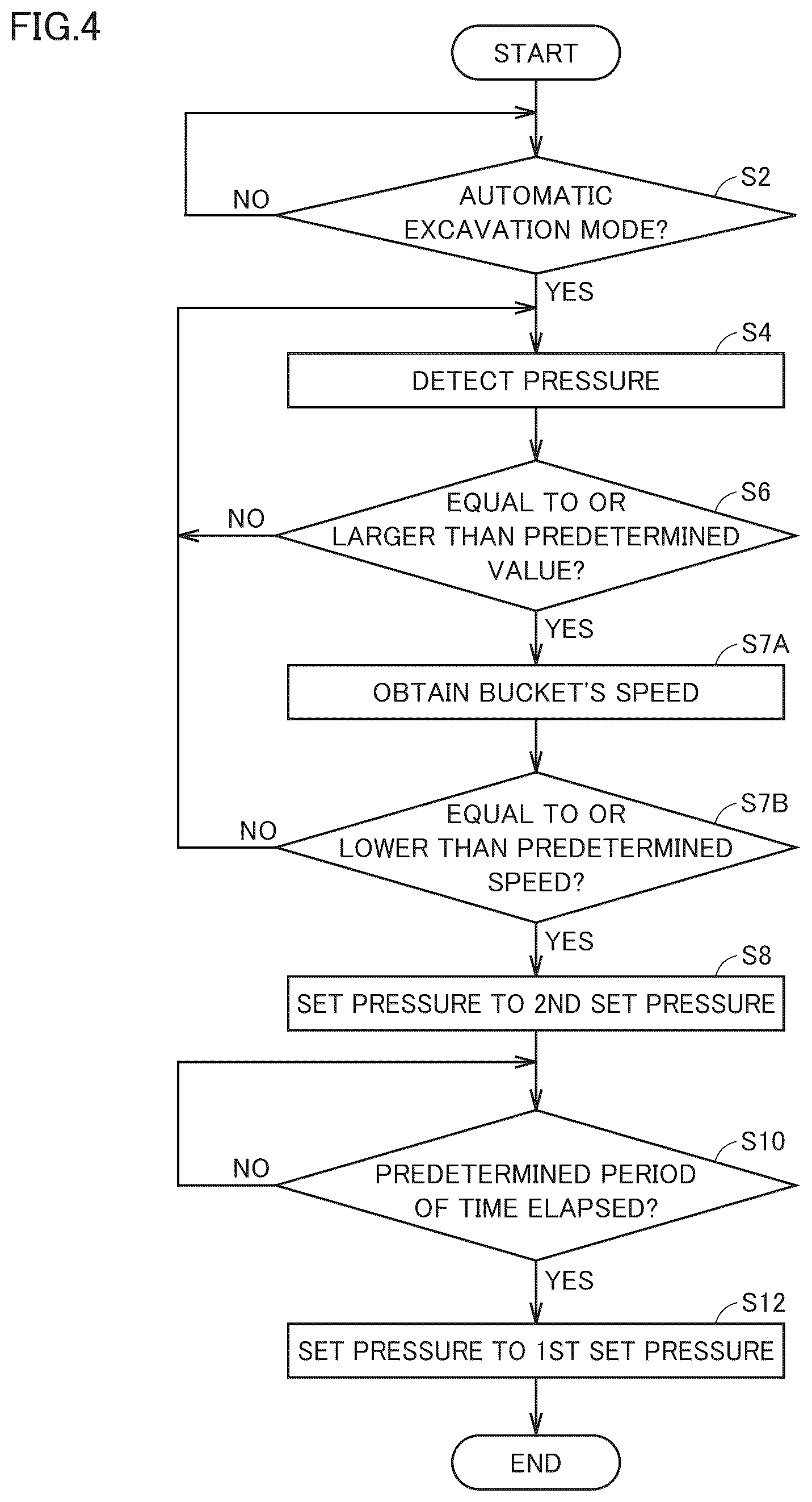 Patent US12098515 Figure 4 – Work machine and method for controlling the same