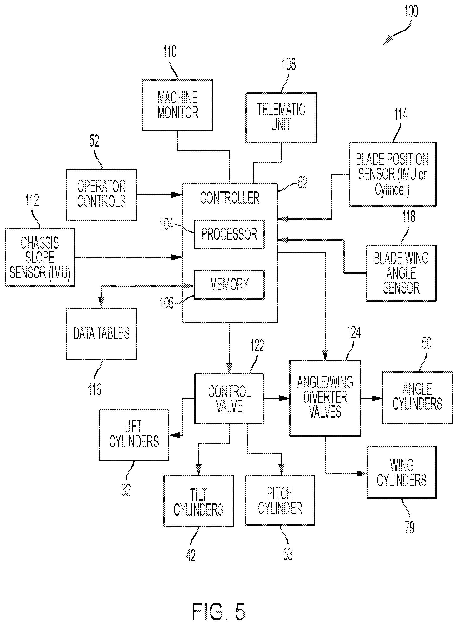 Patent US12098517 Figure 5 – Work machine with automatic pitch control of implement
