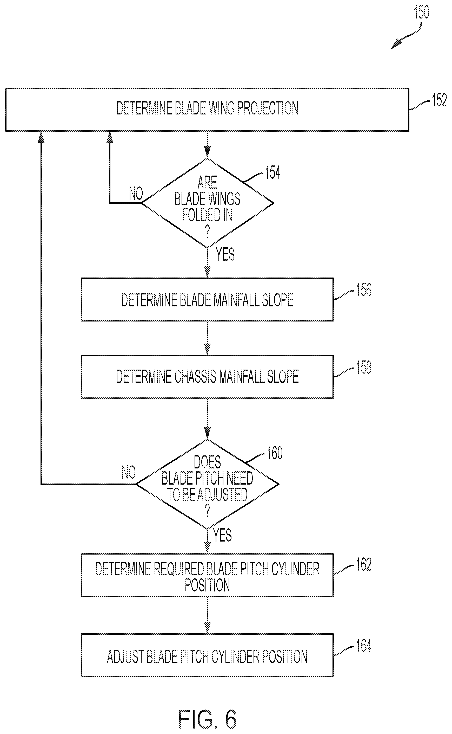 Patent US12098517 Figure 6 – Work machine with automatic pitch control of implement