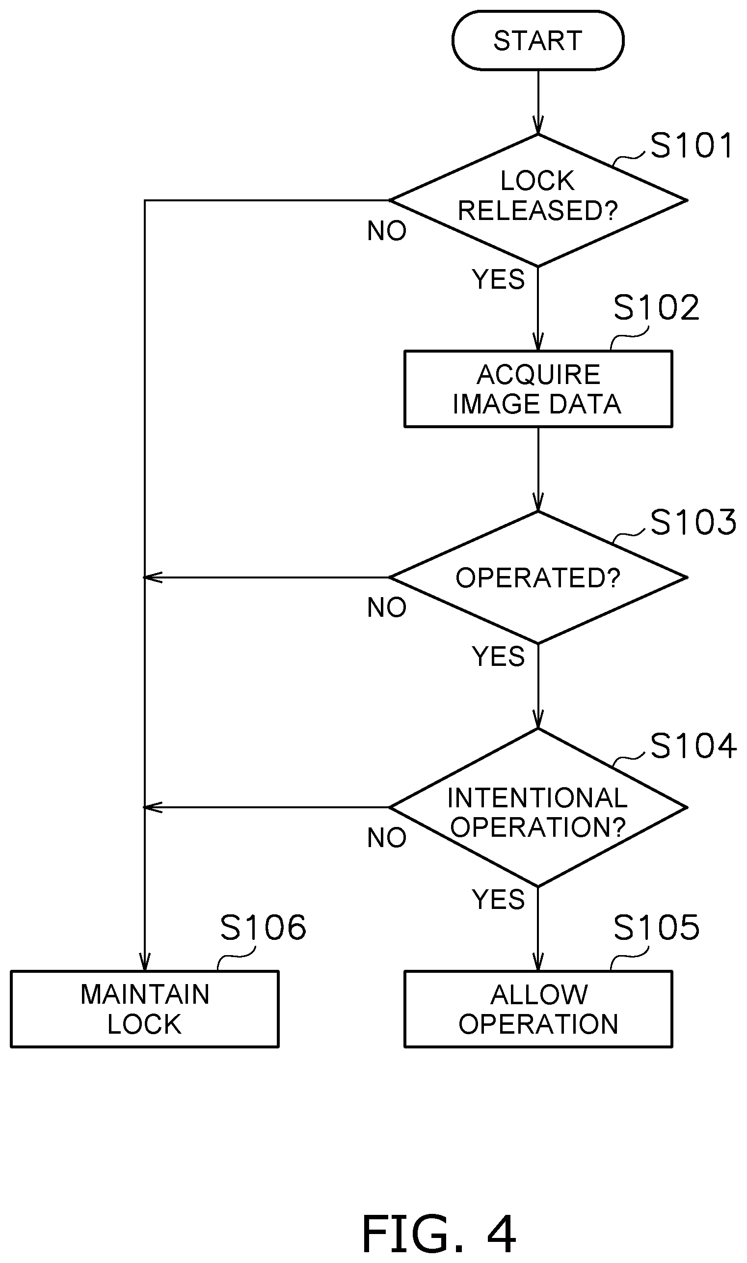 Patent US12098519 Figure 4 – System and control method for preventing erroneous operation of work machine, and excavator