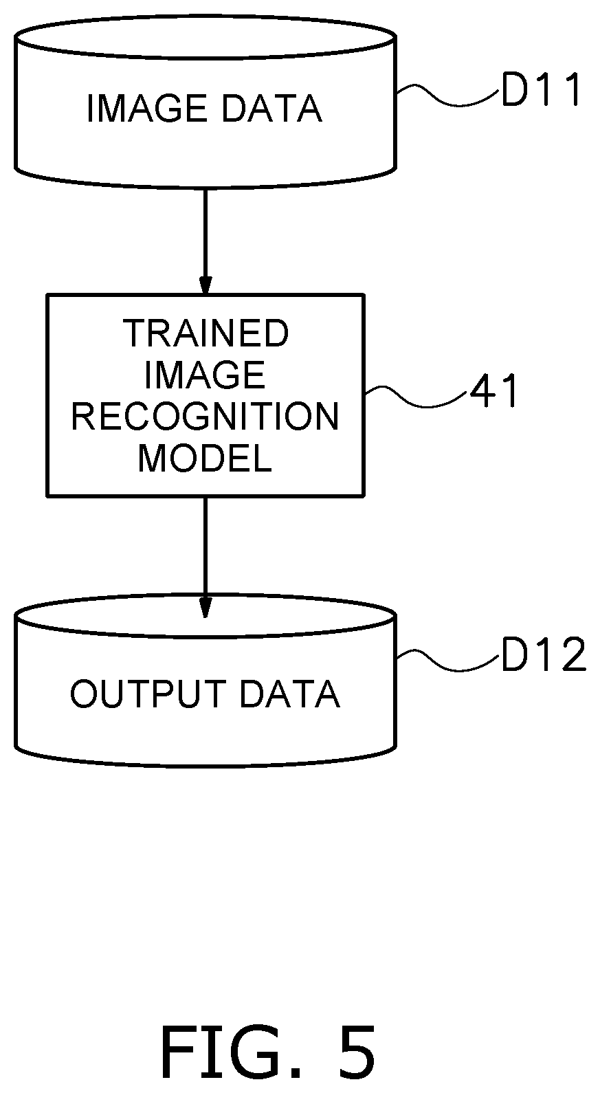 Patent US12098519 Figure 5 – System and control method for preventing erroneous operation of work machine, and excavator