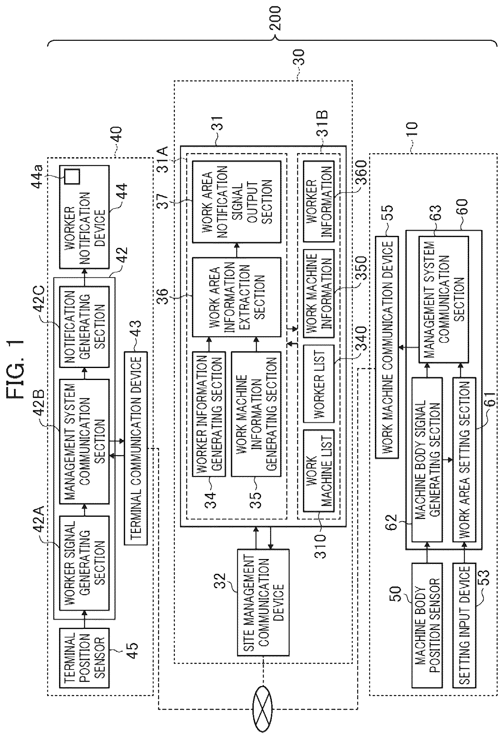 Patent US12098520 Figure 1 – Site management system and work machine