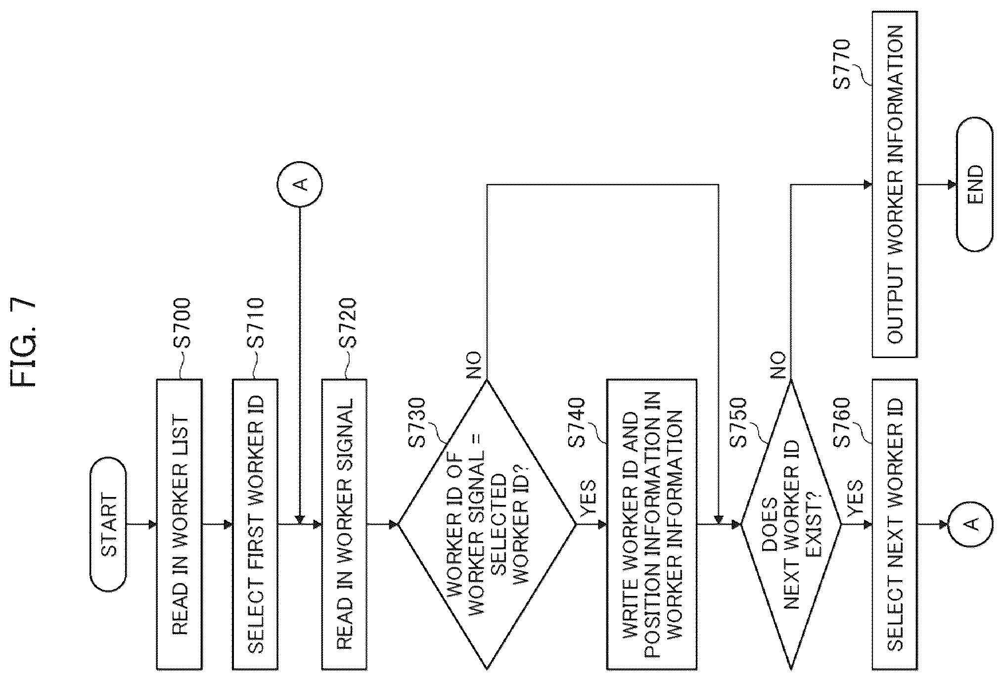 Patent US12098520 Figure 7 – Site management system and work machine