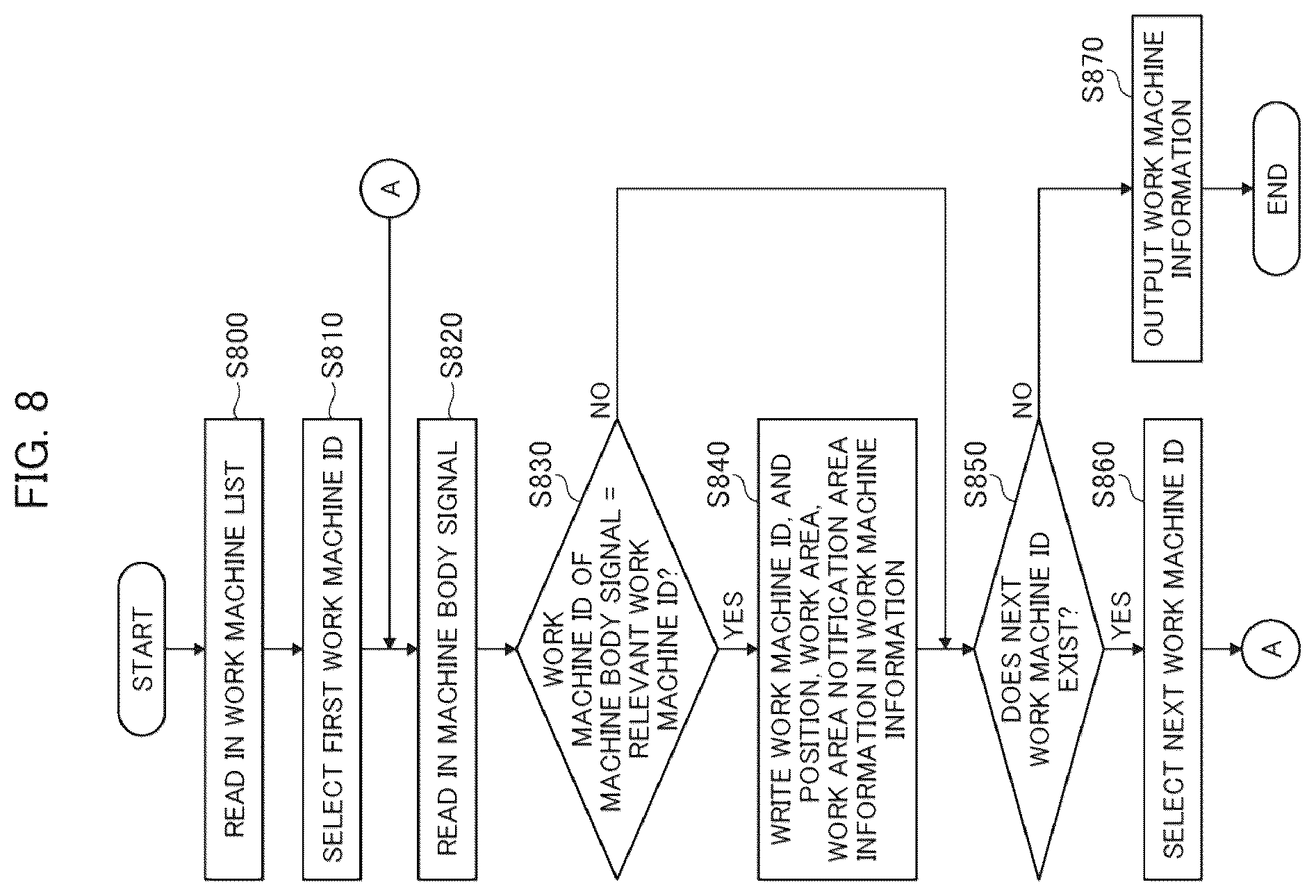 Patent US12098520 Figure 8 – Site management system and work machine