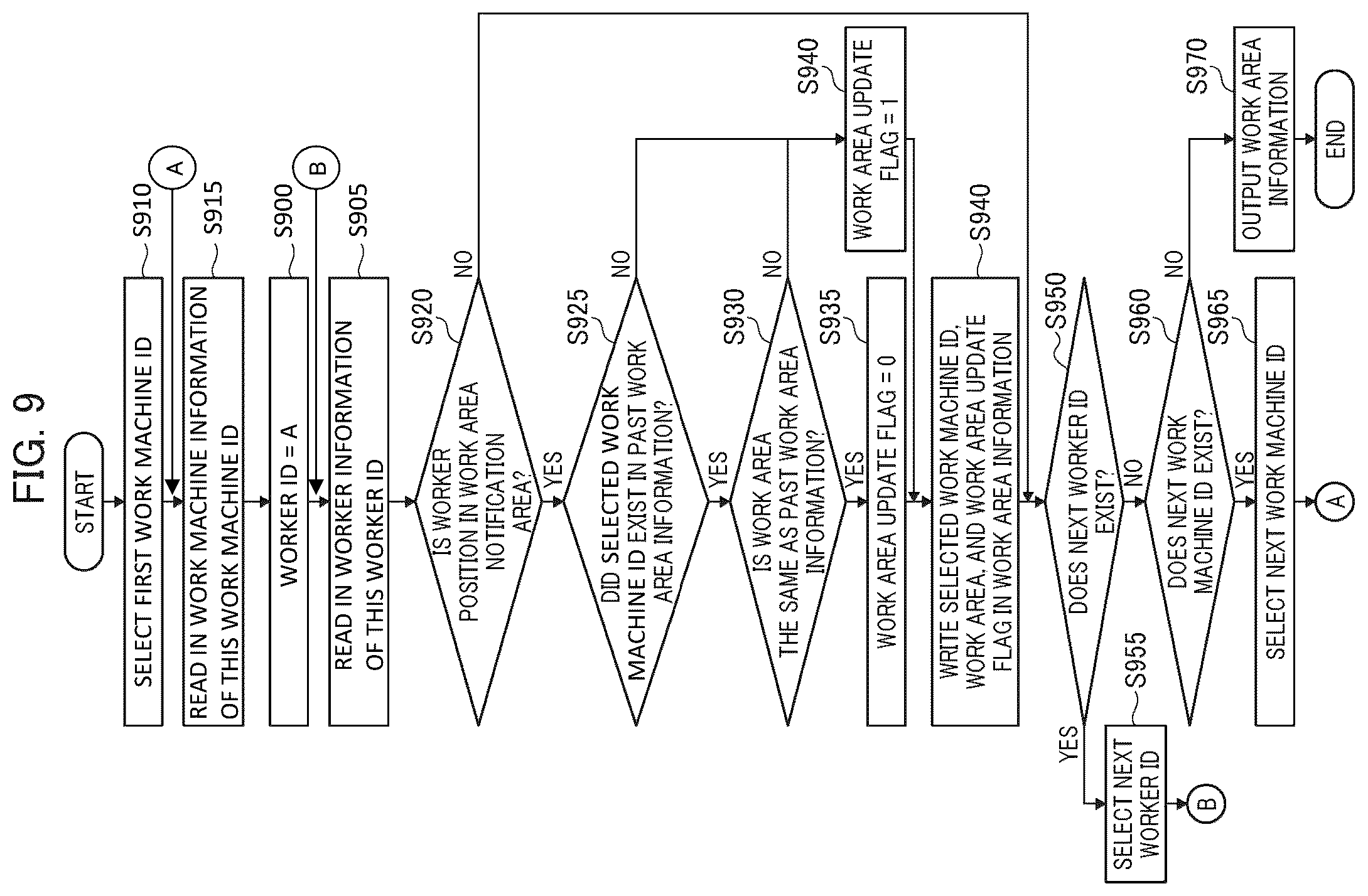 Patent US12098520 Figure 9 – Site management system and work machine