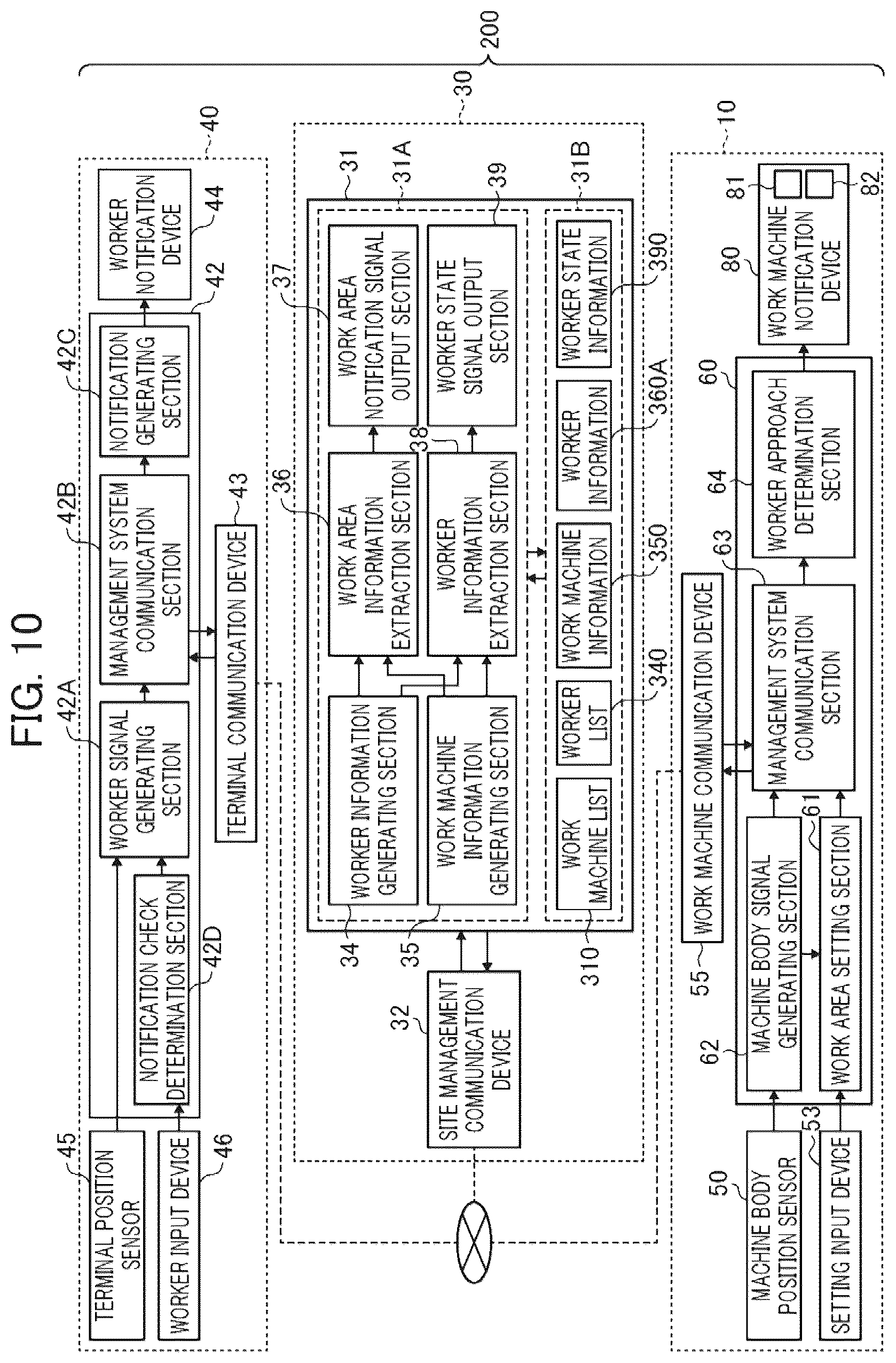 Patent US12098520 Figure 10 – Site management system and work machine