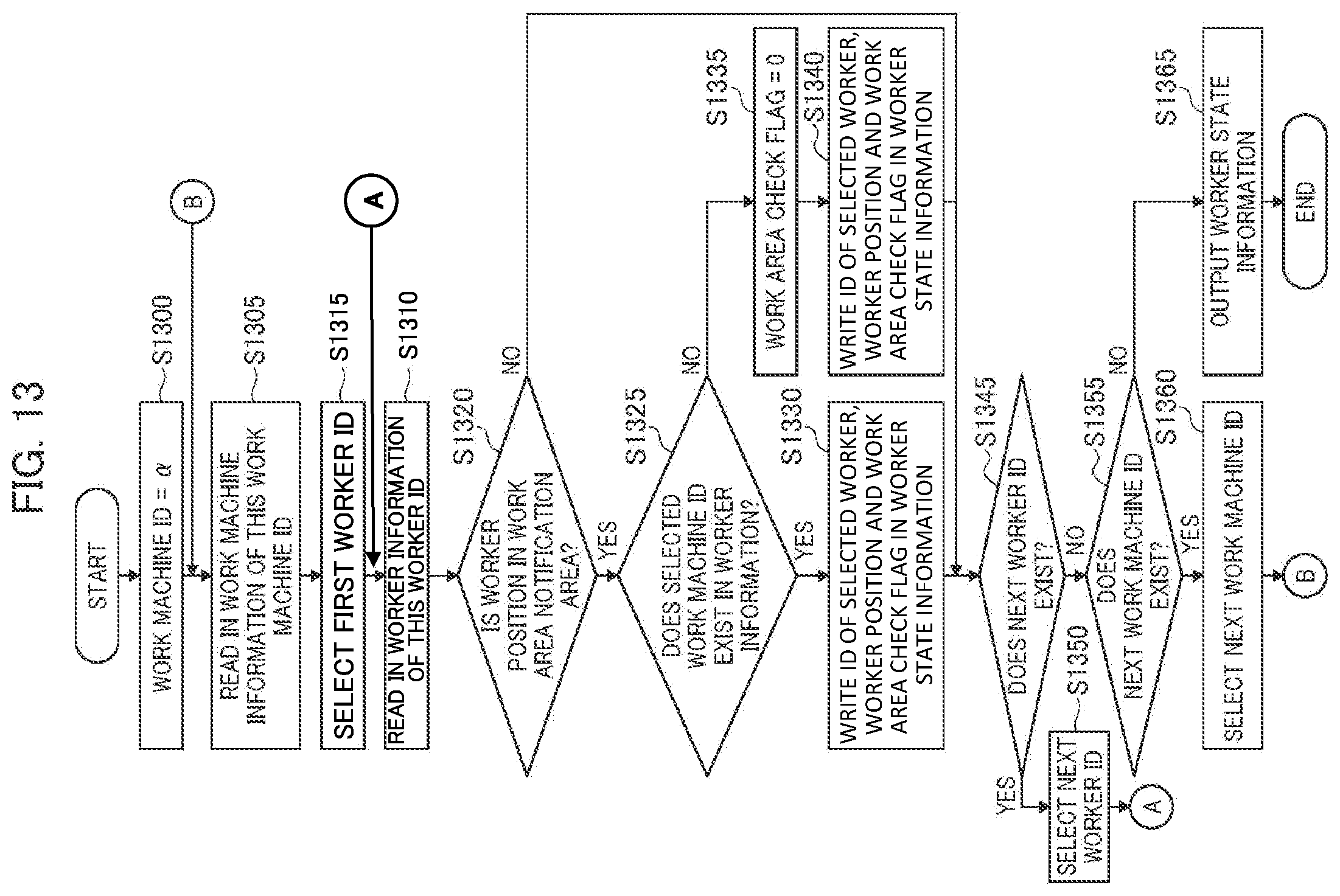 Patent US12098520 Figure 13 – Site management system and work machine
