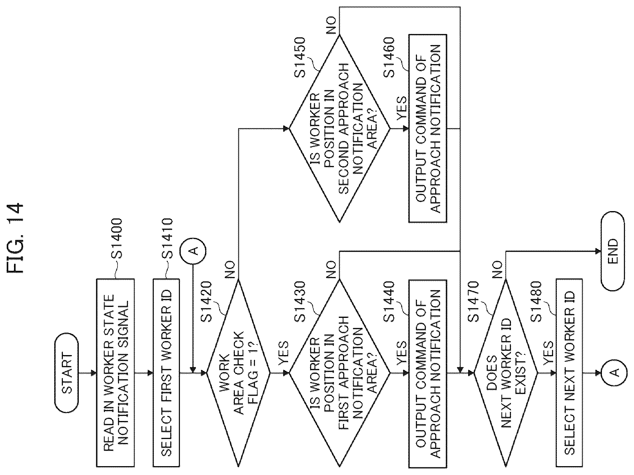 Patent US12098520 Figure 14 – Site management system and work machine
