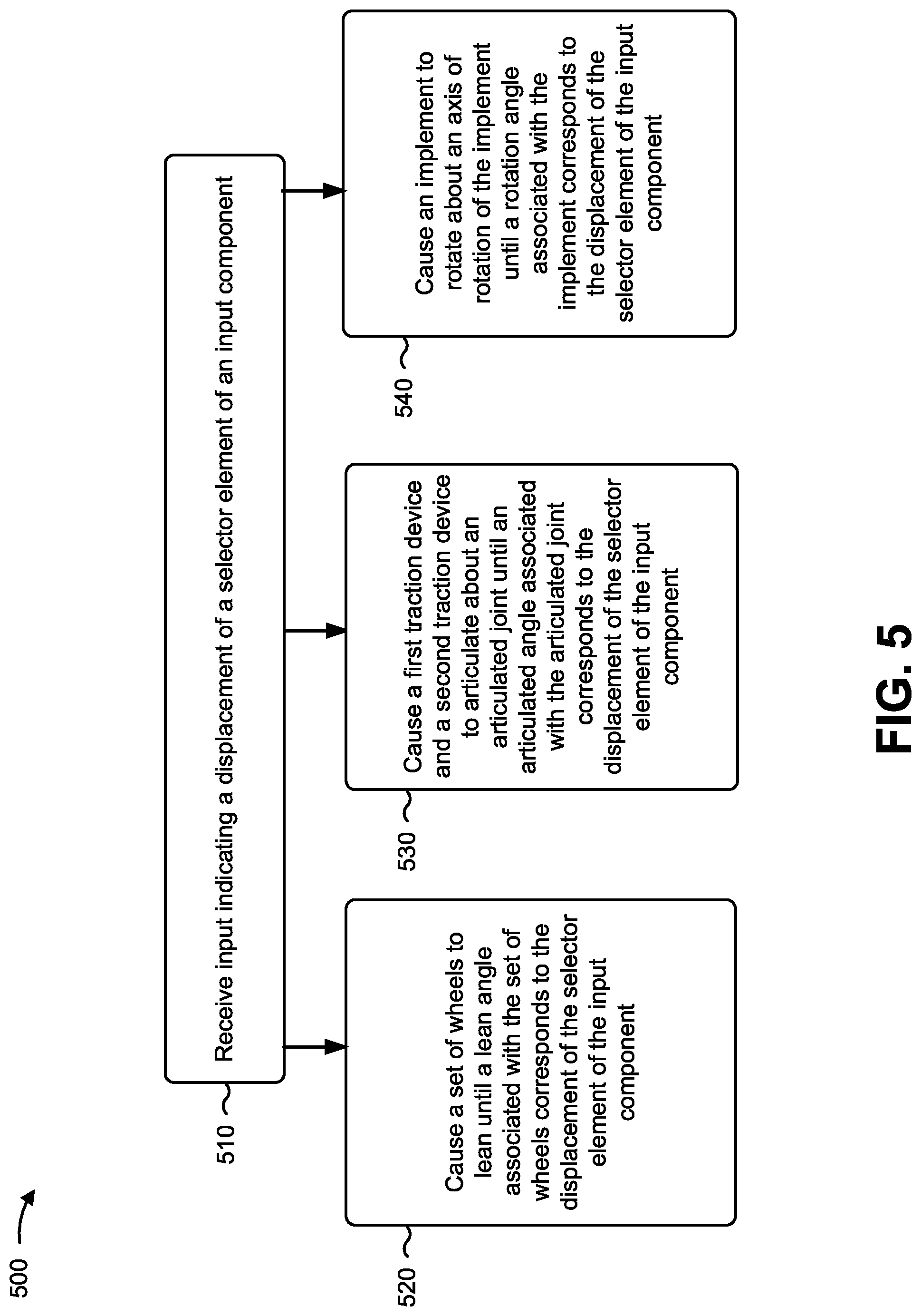 Patent US12098521 Figure 5 – Control system for a work machine