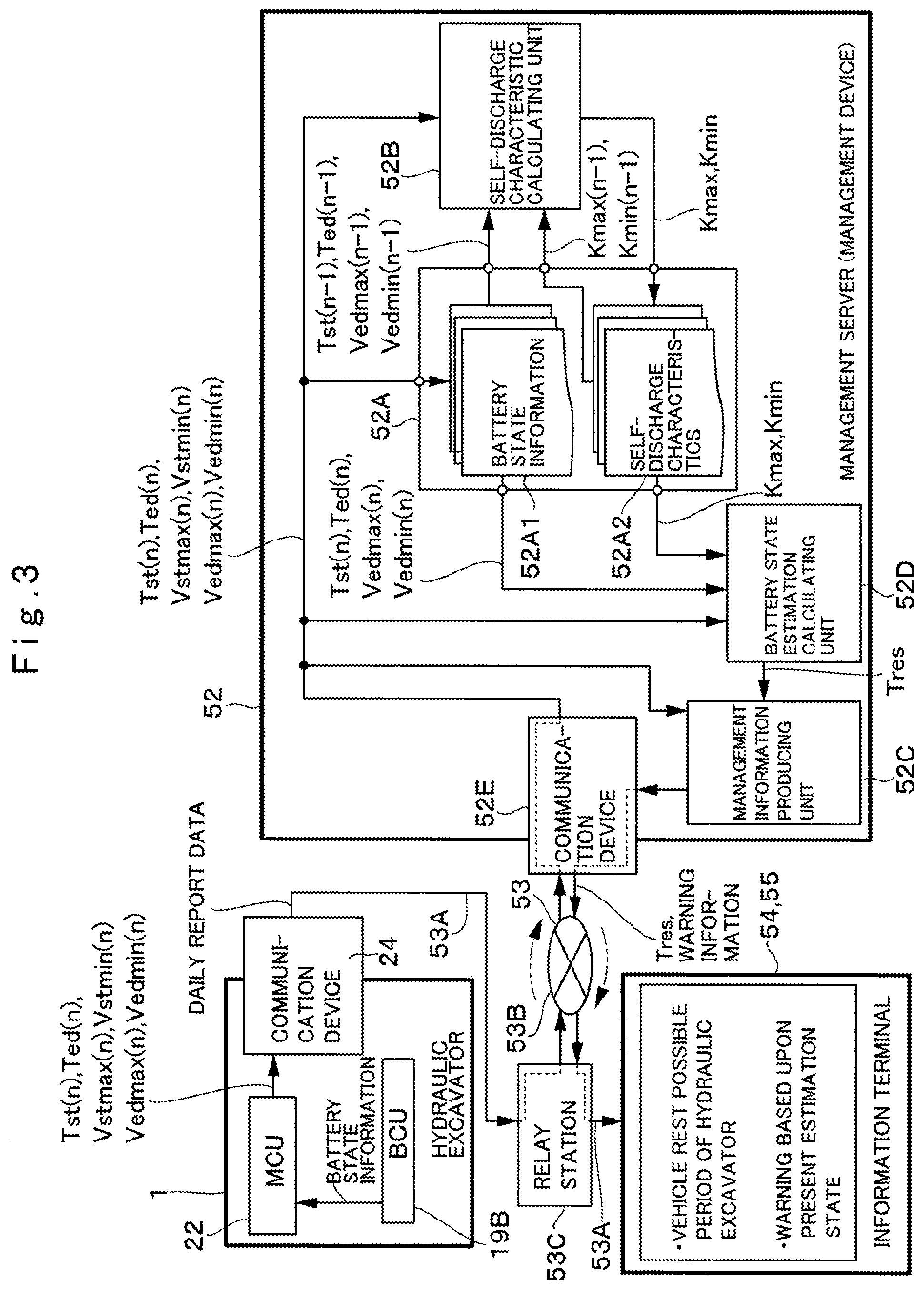 Patent US12098522 Figure 3 – Electricity storage device management computer for a construction machine